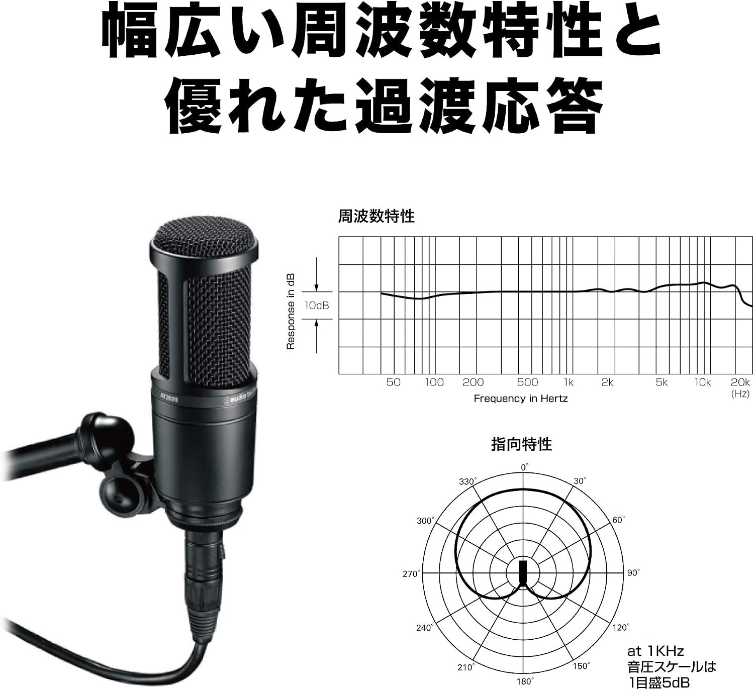 Detalle de オーディオテクニカ AT2020・AT-UMX3 配信セット XLRマイク・USBミキサー・マイクケーブル付き
