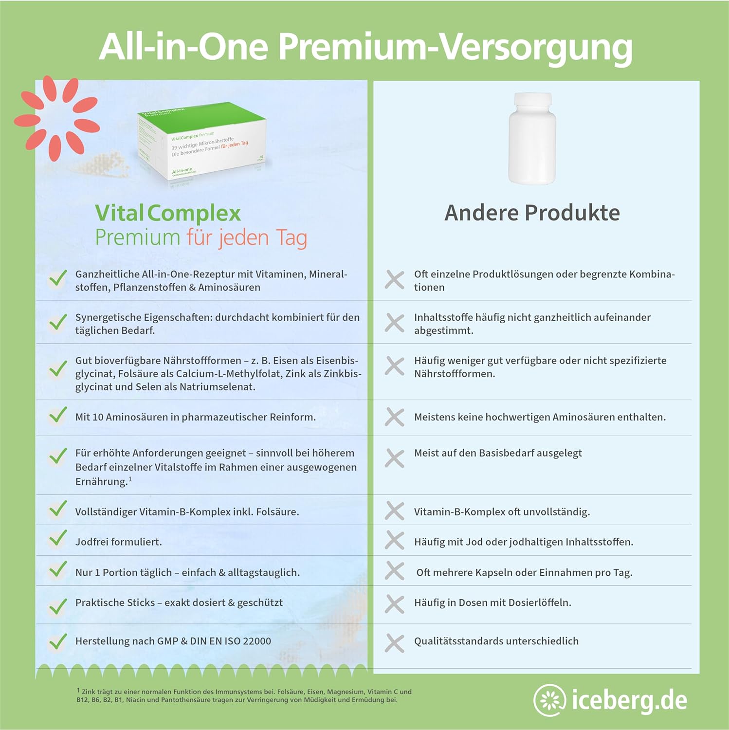 Thumbnail 5 de VitalComplex Premium – 39 ausgewählte Mikronährstoffe (Vitamin-B-Komplex, Aminosäuren & Multivitamine) in Sticks