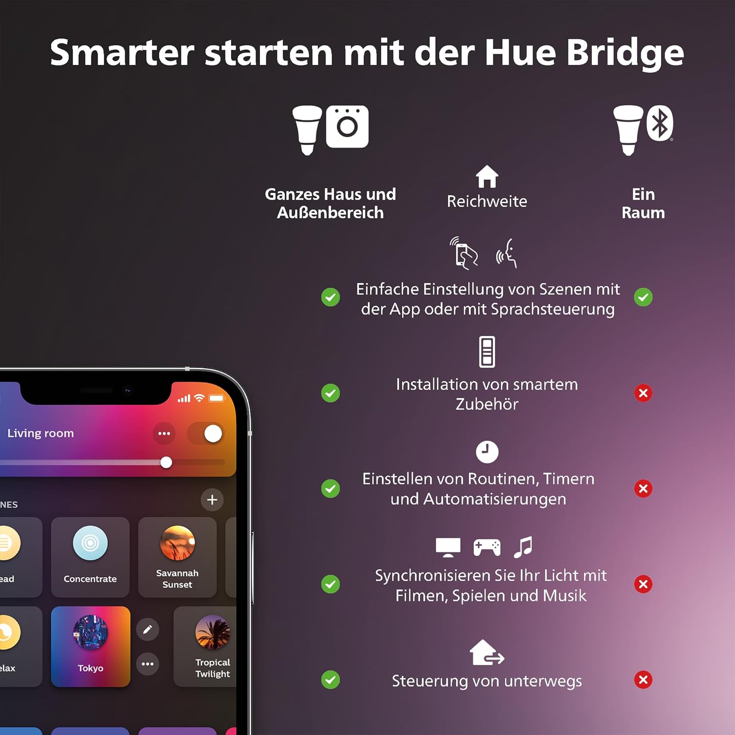 Thumbnail 6 de Philips Hue Devote Smart LED-Panel 30 cm