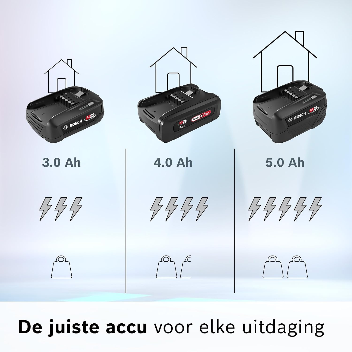 Thumbnail 3 de Bosch BHZUB1850 accu 18V 5,0 Ah voor Power For All