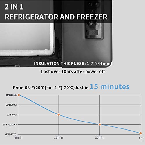 Thumbnail 2 de Alpicool C20 20L Compressor Car Fridge Freezer – Portable 12V Camping Cooler