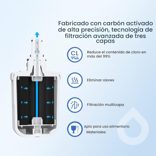 Detalle de GLACIER FRESH GF-03G / DA29-00003G: Filtro de agua para nevera, pack de 2, compatible con Samsung Aqua Pure Plus DA29-00003G y más