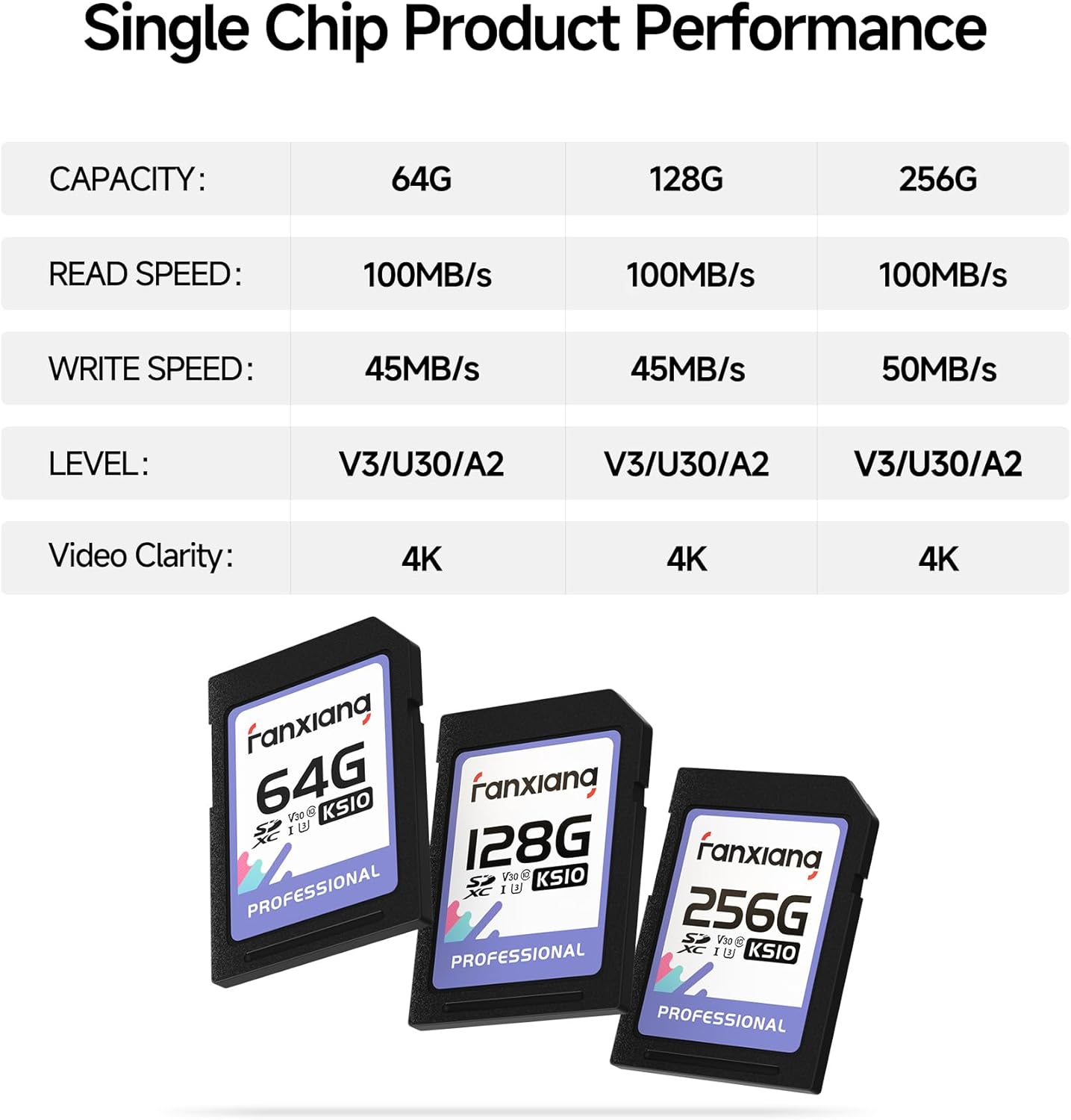 Thumbnail 6 de fanxiang SD Card 256GB SDXC – Ultra‑Reliable UHS‑I Card for 4K and Pro Photography