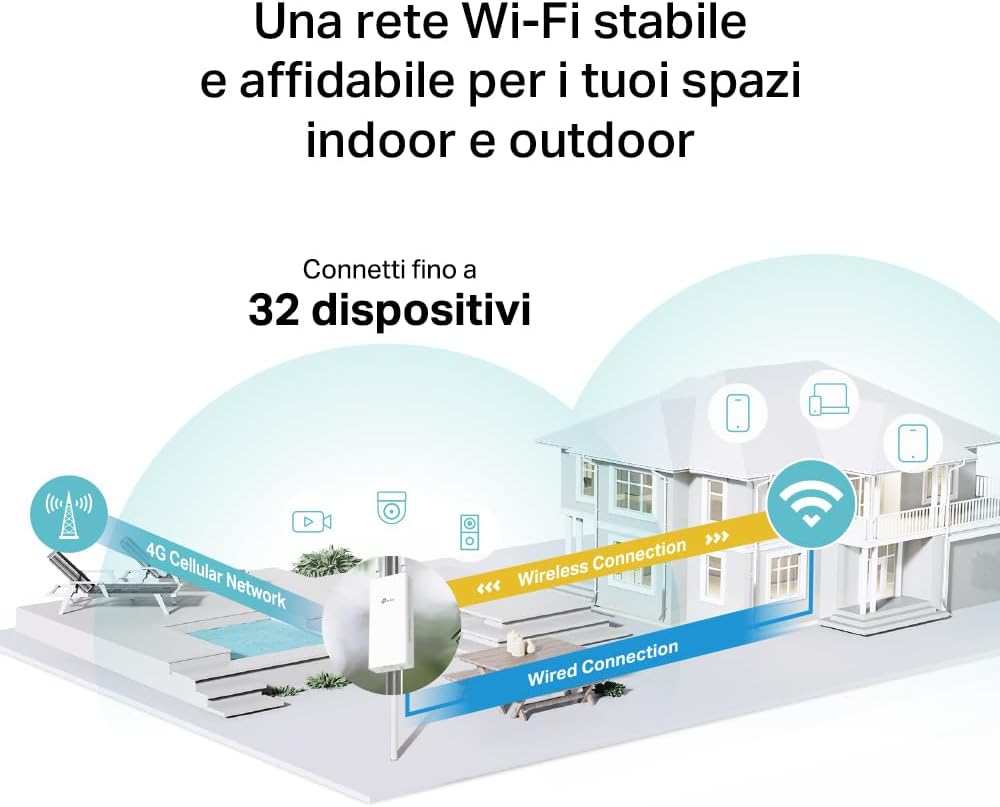 Thumbnail 3 de TP-Link TL-MR110 Outdoor router 4G Cat4 300 Mbps