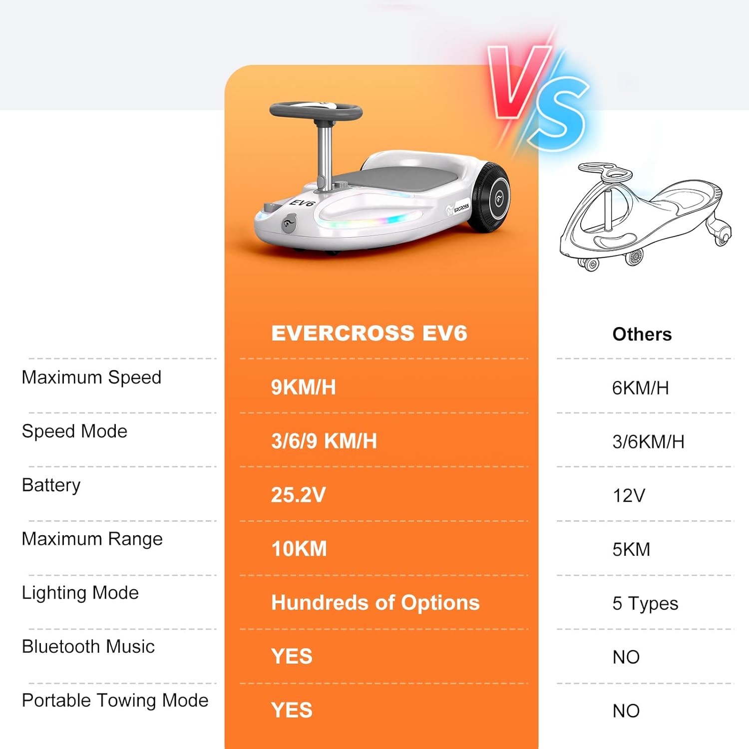 Detalle de EVERCROSS EV6: Fuoristrada elettrica 4-in-1 per bambini con 90W, LED, Bluetooth e guida a 360°