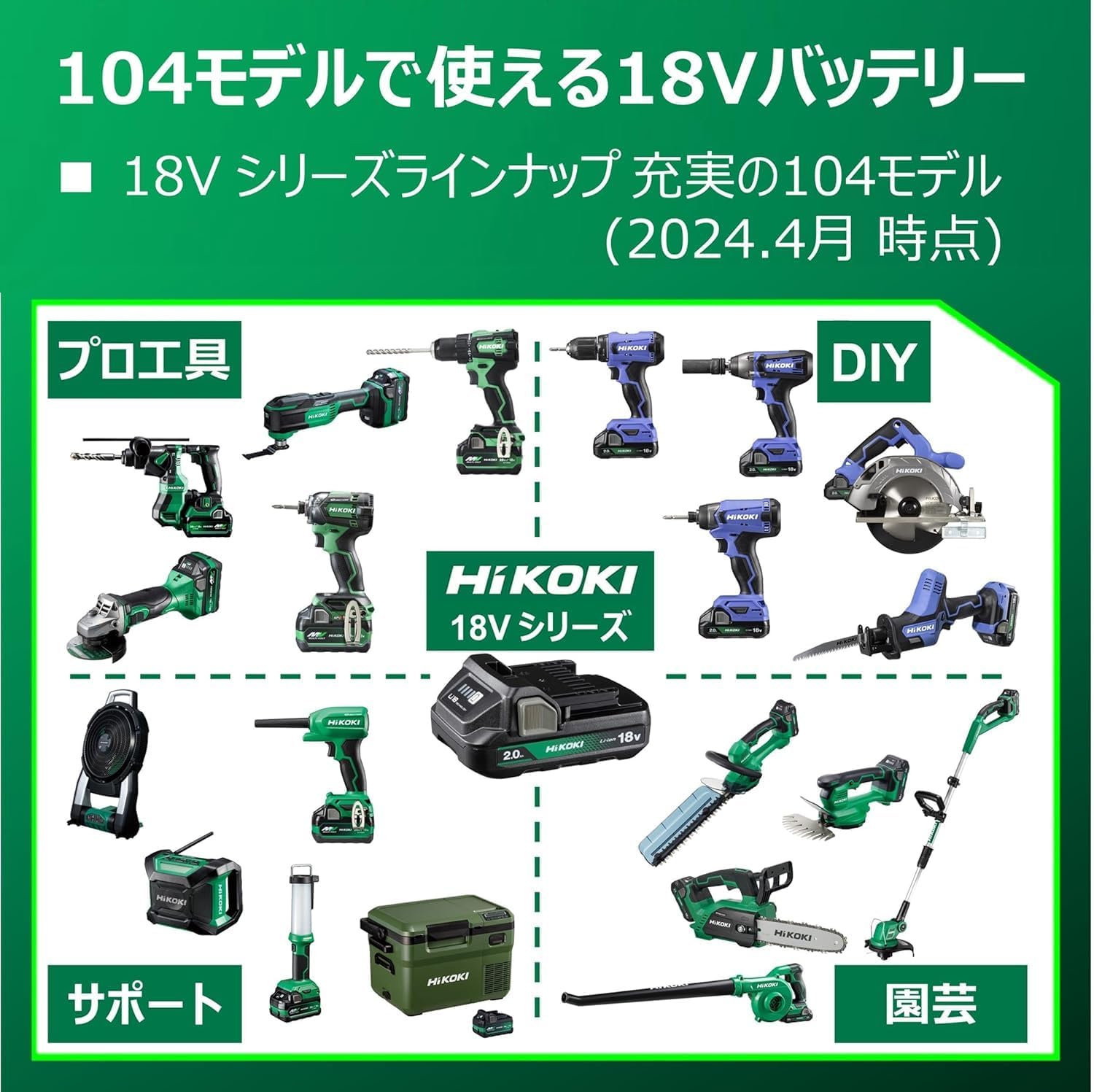 Detalle 2 de HiKOKI WH18DD(2BG) 18Vインパクトドライバー 140N・m、電池2個・充電器・ケース付