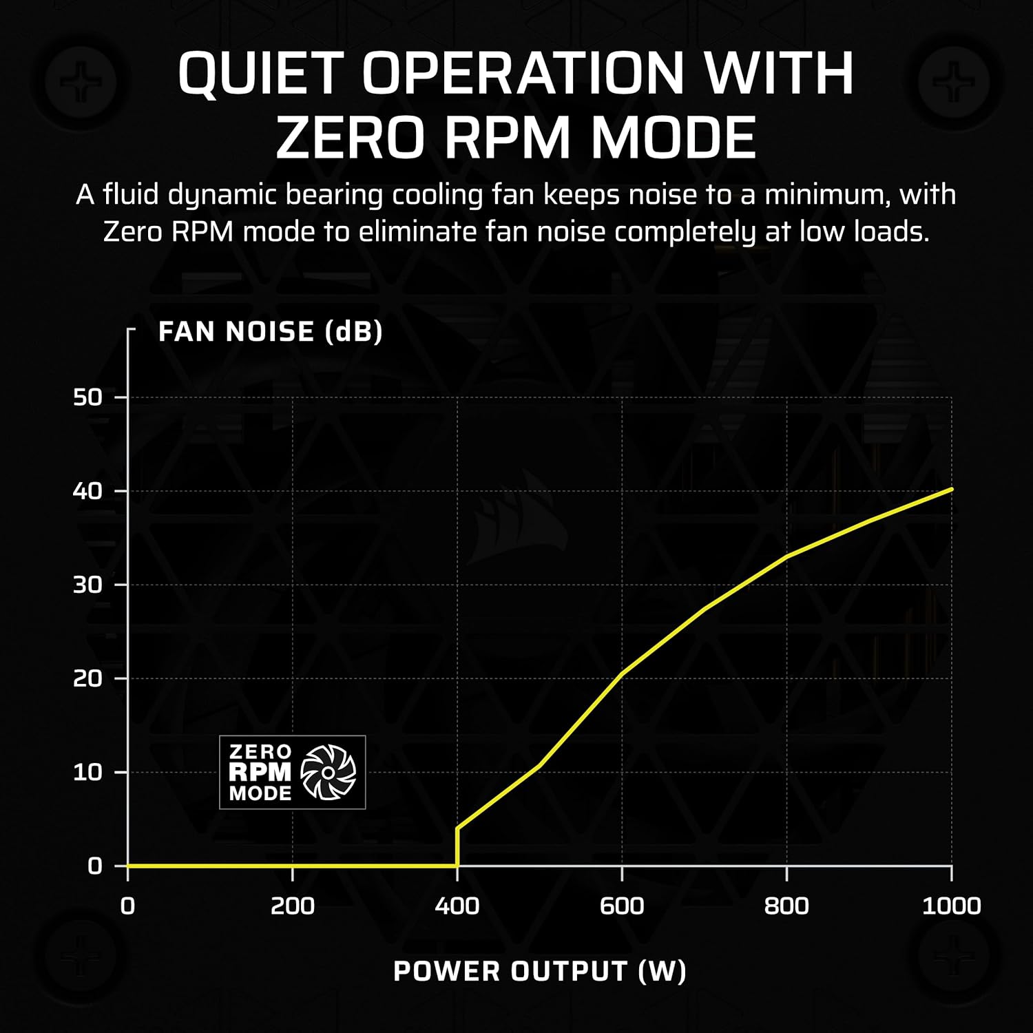 Thumbnail 4 de CORSAIR SF1000 (2024) Fully Modular Low Noise Platinum PSU ⌛