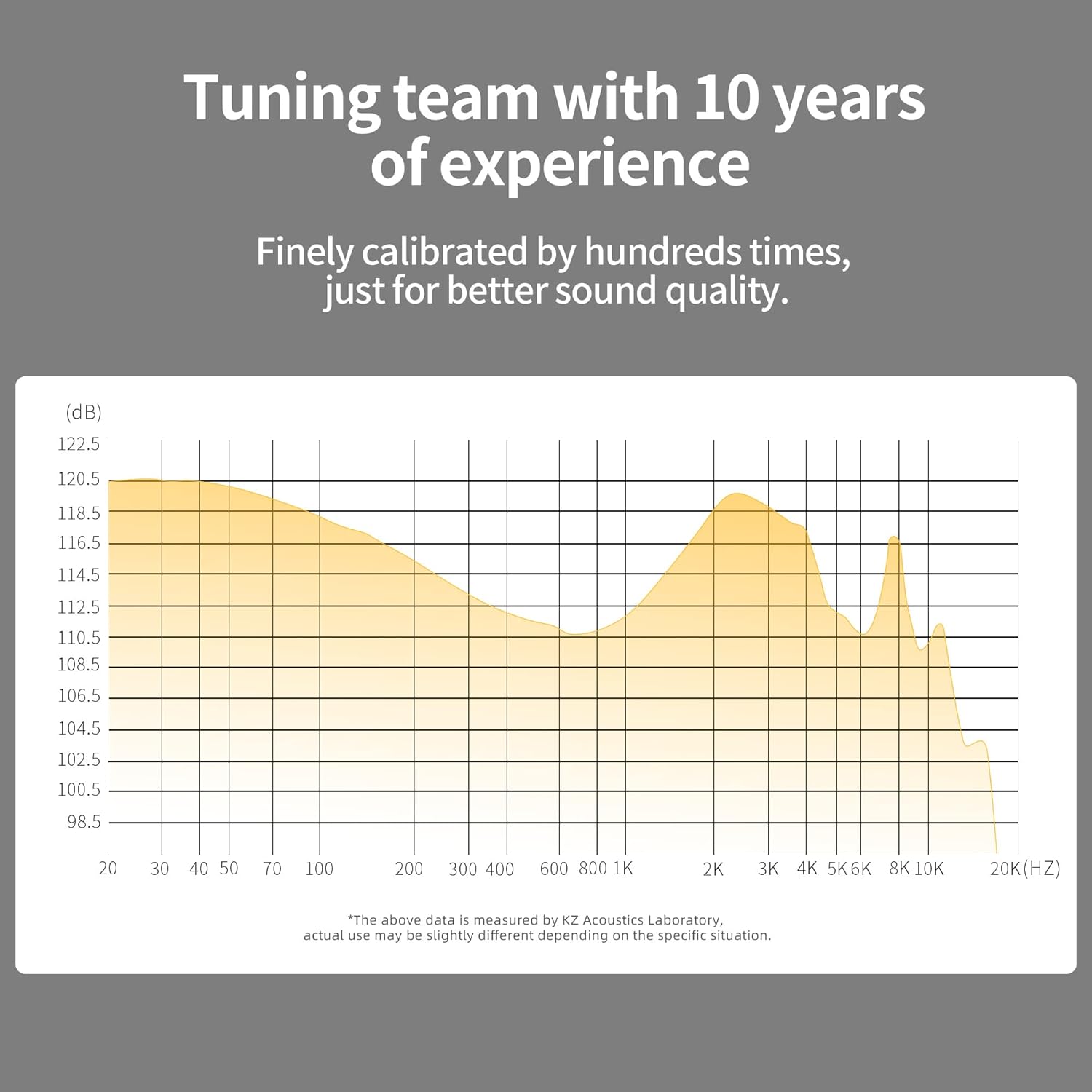 Thumbnail 5 de Yinyoo KZ ZS10 PRO X Hybrid-In-Ear-Kopfhörer (4BA + 1DD), kabelgebunden, ohne Mikrofon