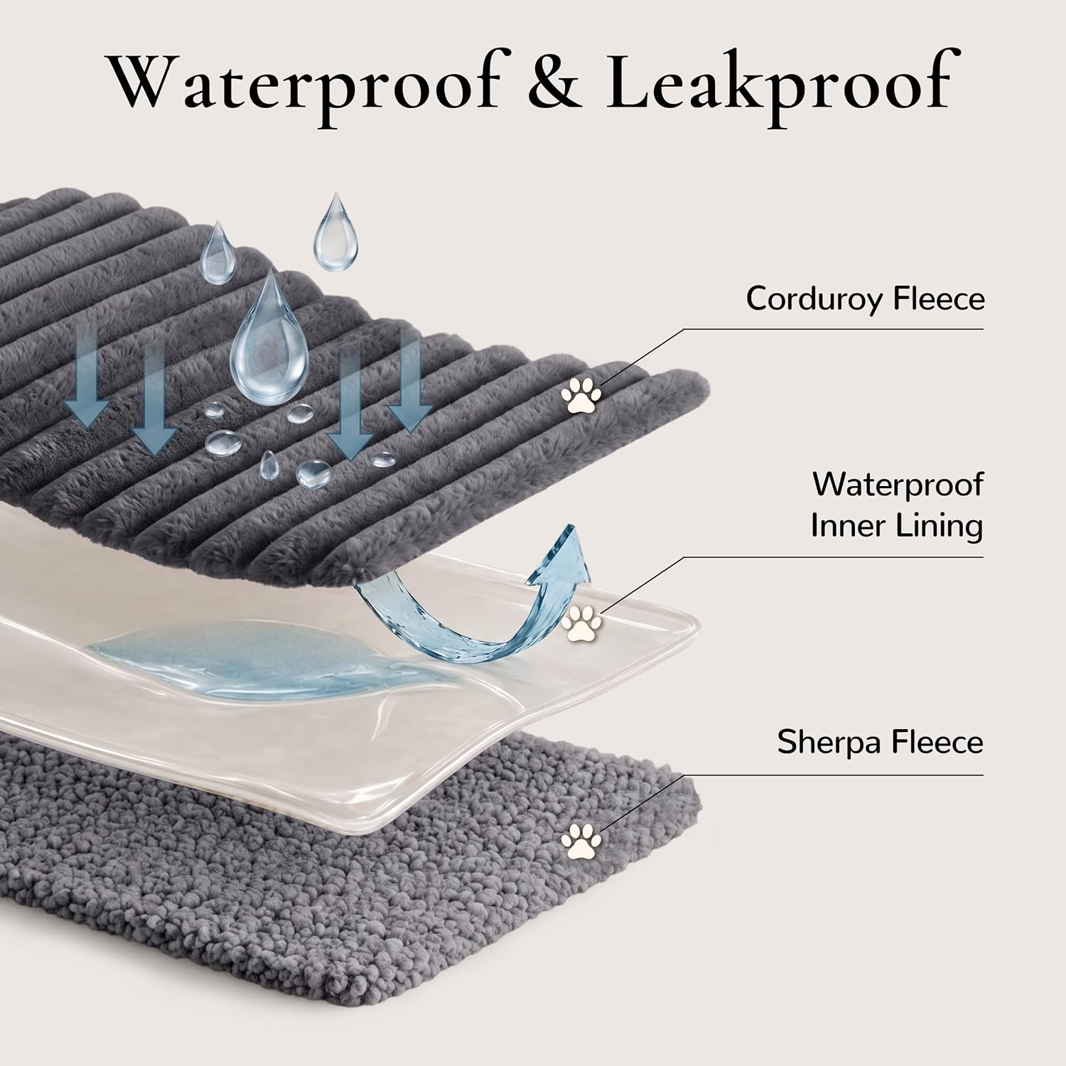 Detalle de Krifey Waterproof Dog Blanket 60" x 80