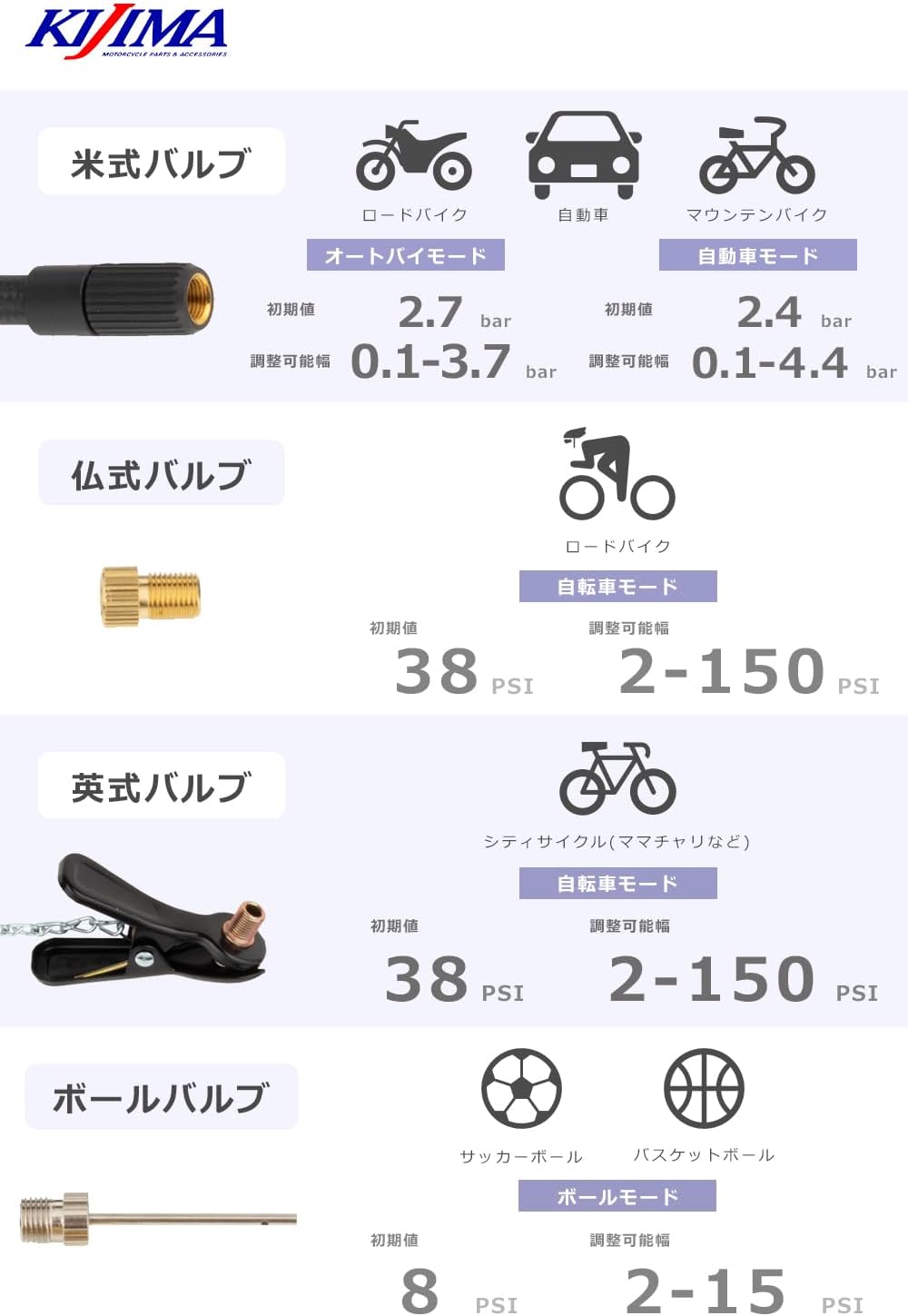 Detalle 2 de キジマ JP03 ハイパワー電動空気入れ USB Type-C充電式・6000mAh・自動停止機能