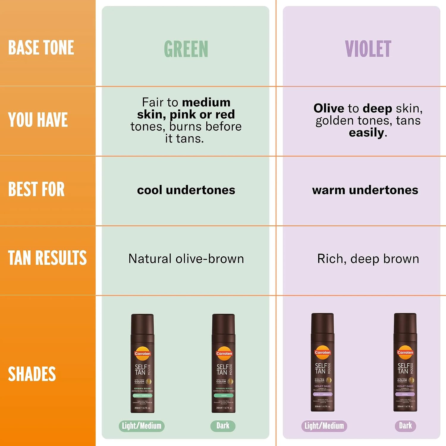 Detalle de Carroten Dark Self Tan Mousse, Green Base for Cool Undertones, 6.7 oz