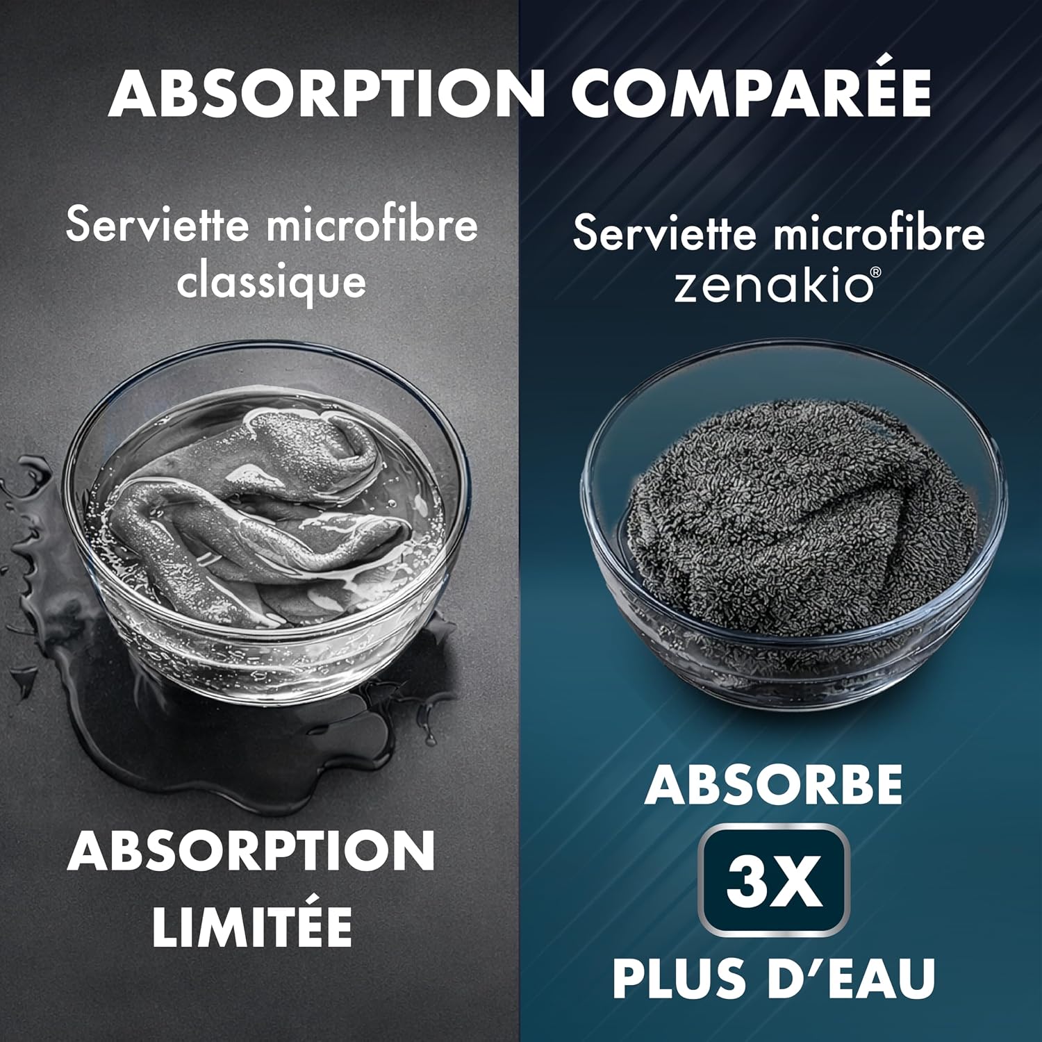 Detalle de ZENAKIO Chiffon Microfibre Voiture Séchage S 40x40 cm – 1800 g/m², sans trace et sans rayures