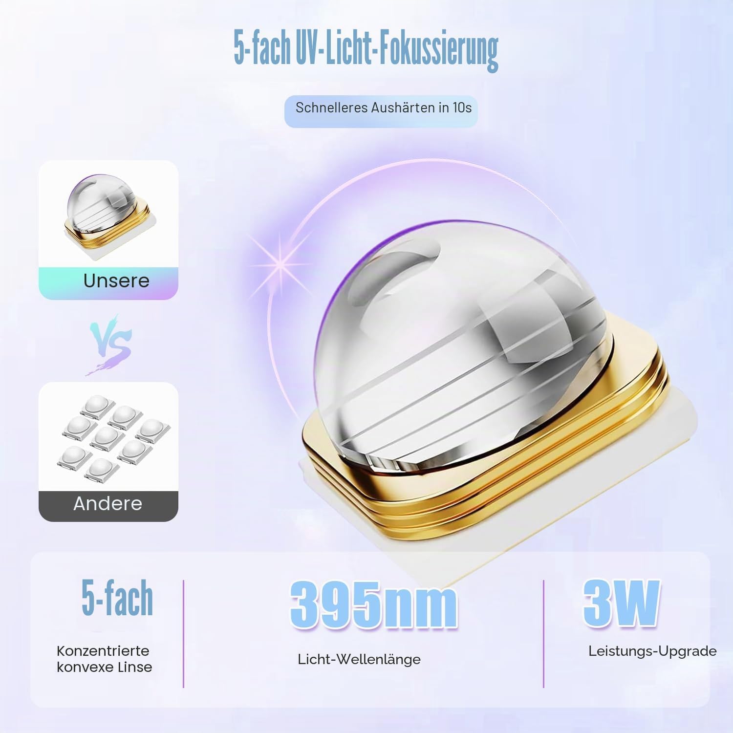 Detalle de Asimebesty UV Lampe für Gelnägel – kompakt, wiederaufladbar und mit Ständer