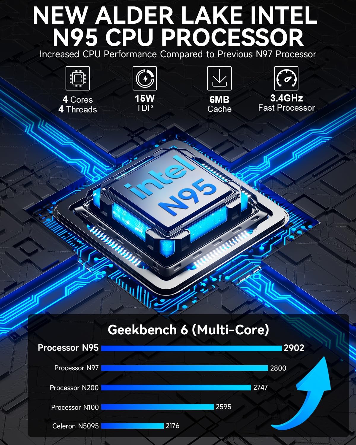 Detalle de GMKtec Nucbox G3S Mini PC with Intel N95 – 8GB/256GB, Dual 4K HDMI, WiFi 5 & BT 5.0