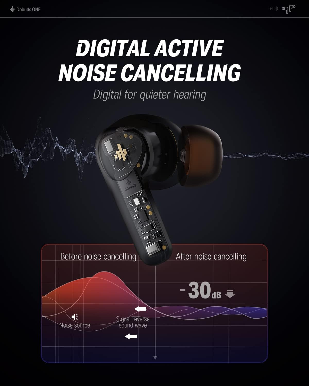 Detalle de Donner Bluetooth Kopfhörer mit Geräuschunterdrückung – In-Ear, 12 mm Treiber, 32 Stunden Akku