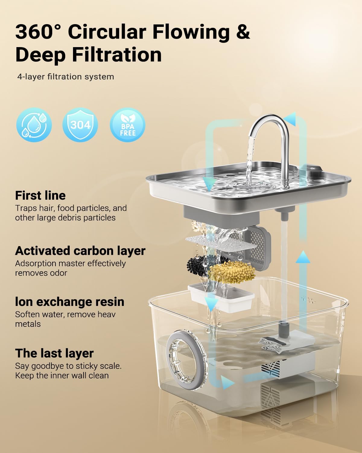 Thumbnail 2 de BalimoPet Katzenbrunnen aus Edelstahl mit 2,6-l-Wasserbehälter, LED und Aktivkohlefilter