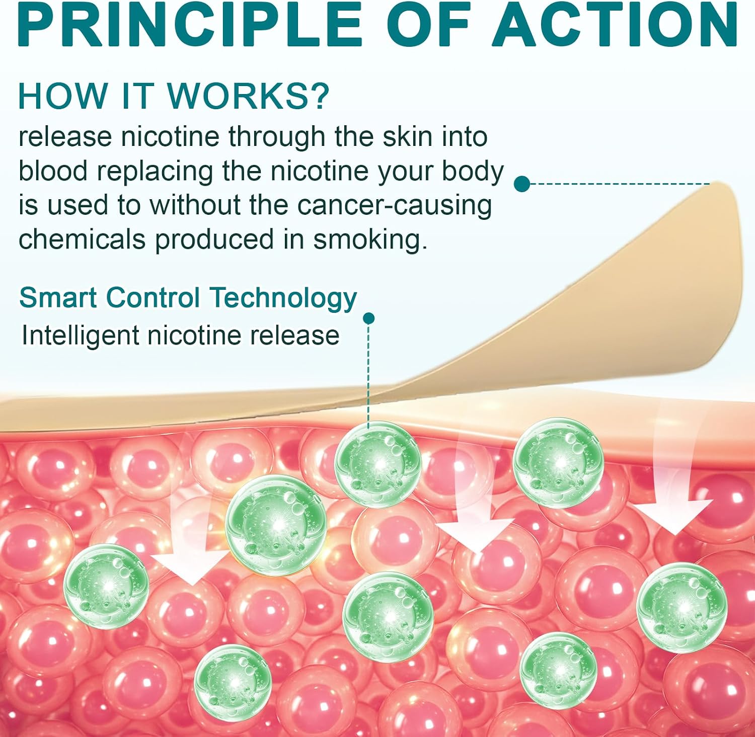 Thumbnail 2 de 21mg Quit Smoking Patches, Step 1 Stop Smoking Aids Patches