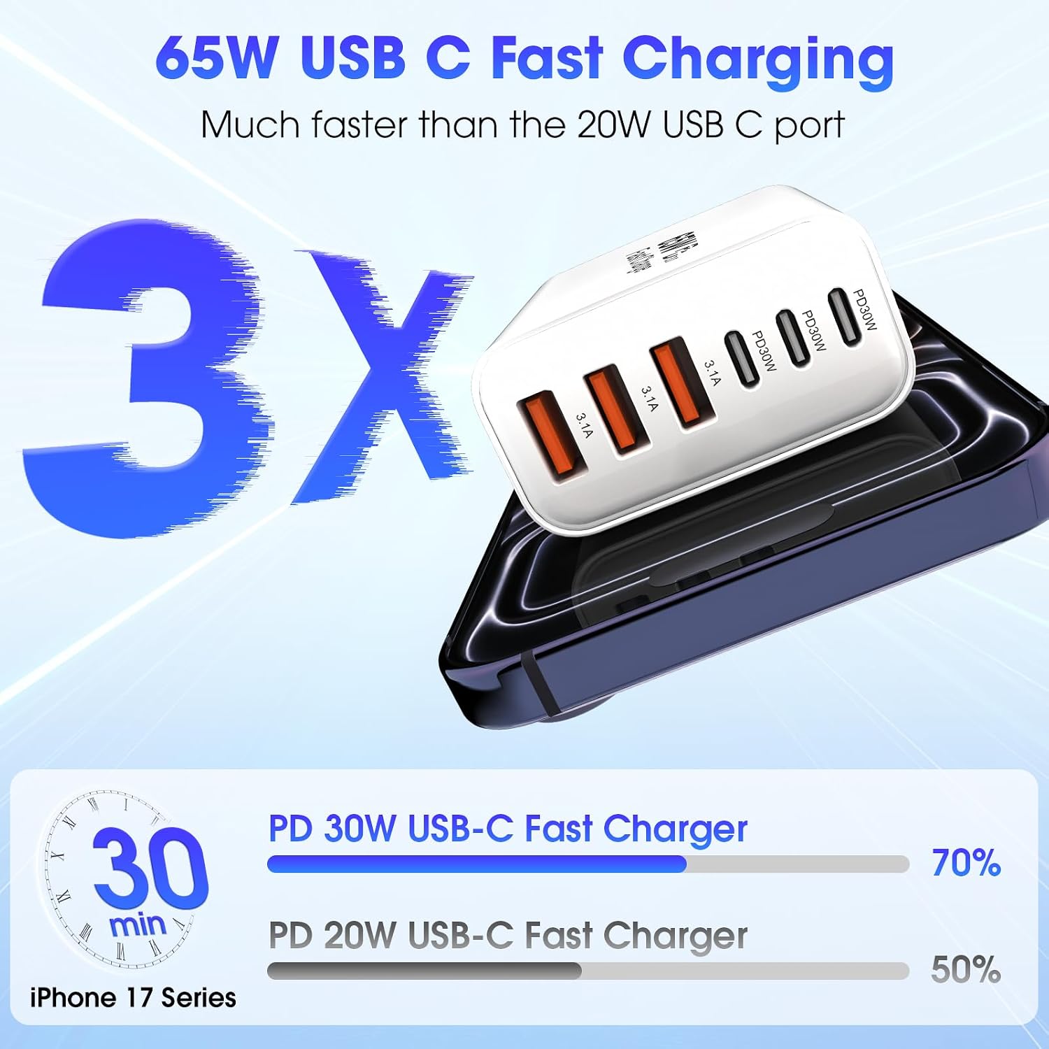 Thumbnail 4 de USB C Charger Block 65W 6 Port Wall Charger