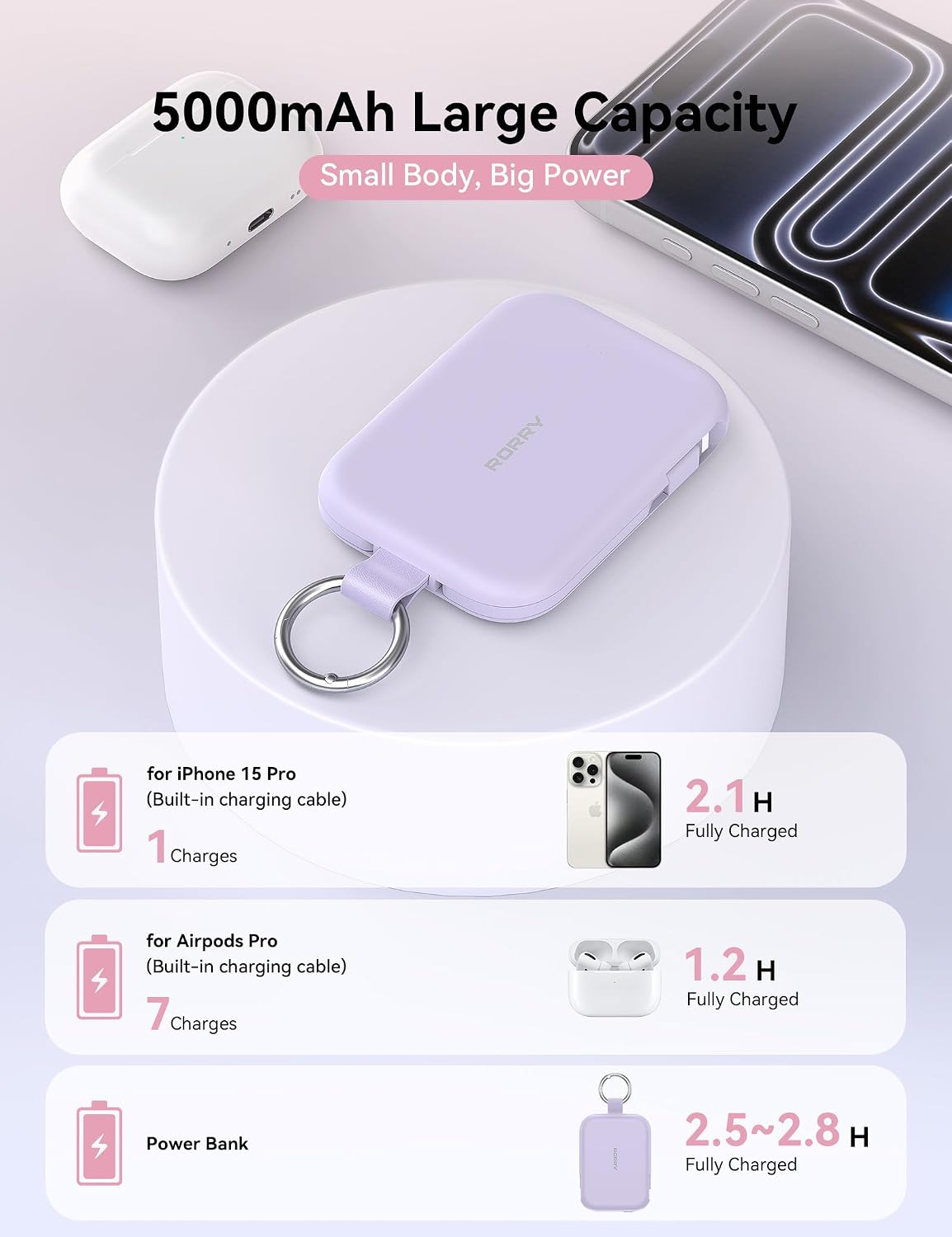 Thumbnail 2 de RORRY CharmGo T1-5000 20W 5000mAh Portable Charger with Built-In Cables