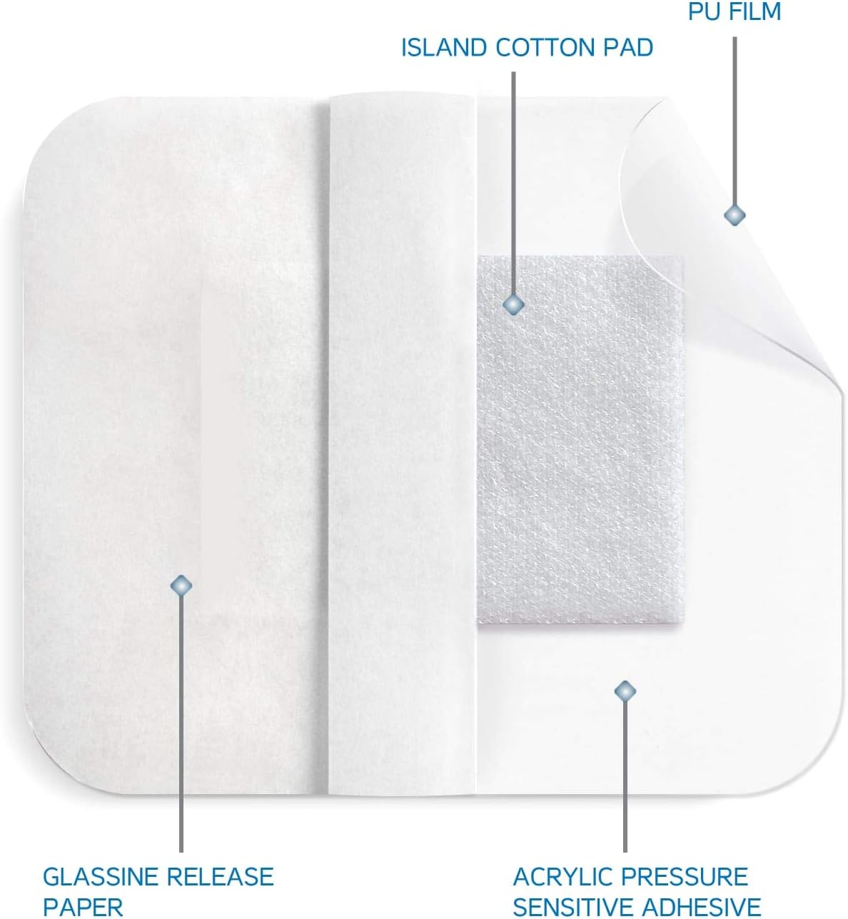 Thumbnail 4 de Medrull Wasserfestes Wundpflaster 9x10 cm – Ultra Pore, steril, transparent, starker Halt