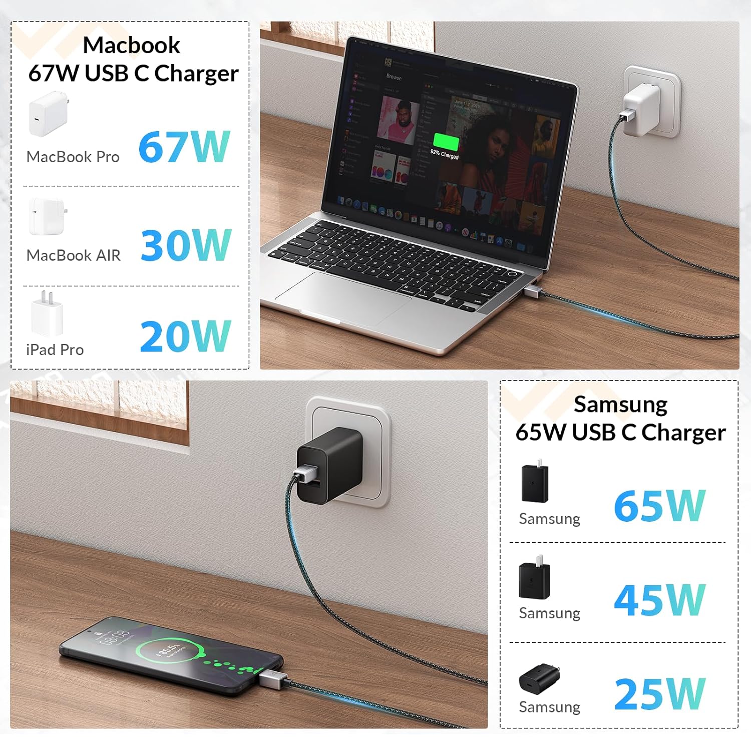 Detalle 2 de iDsonix USB-C to USB-C Charger Cable 100W, 2m (2-pack)