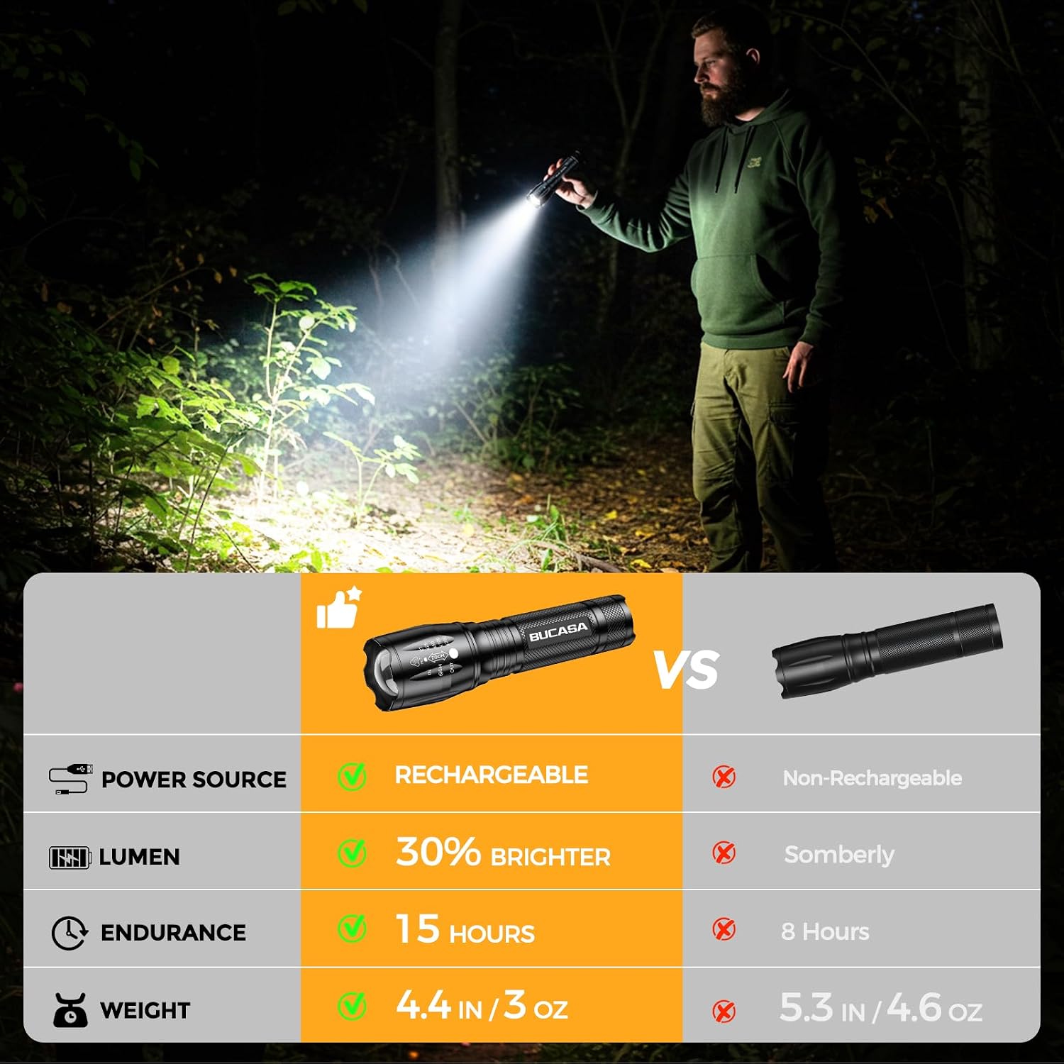 Detalle de BUCASA SFL011 Rechargeable LED Flashlights, 3-Pack with 3 Modes and Zoom Focus