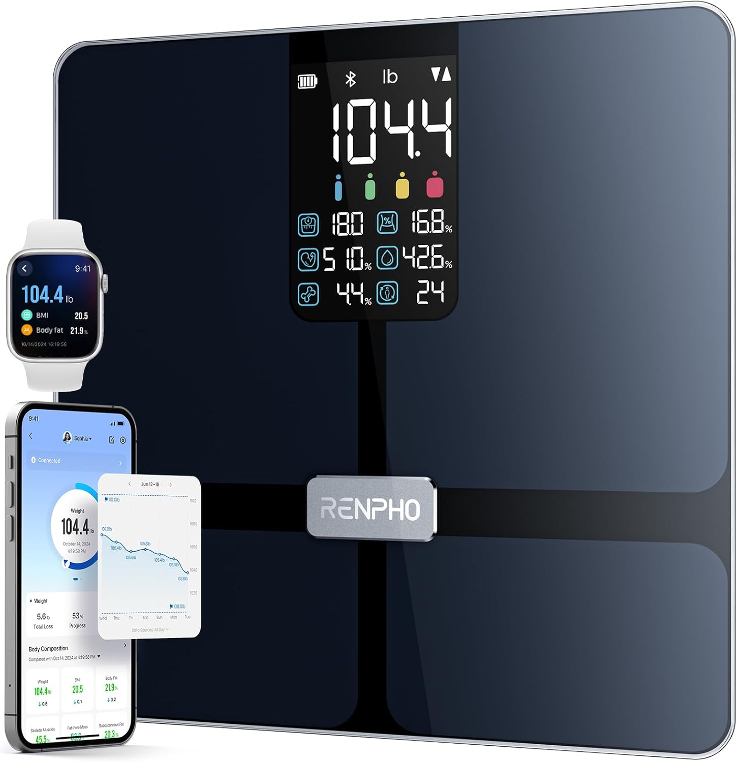 RENPHO Elis 2X Bilancia impedenziometrica digitale 2.0 kg ⚖