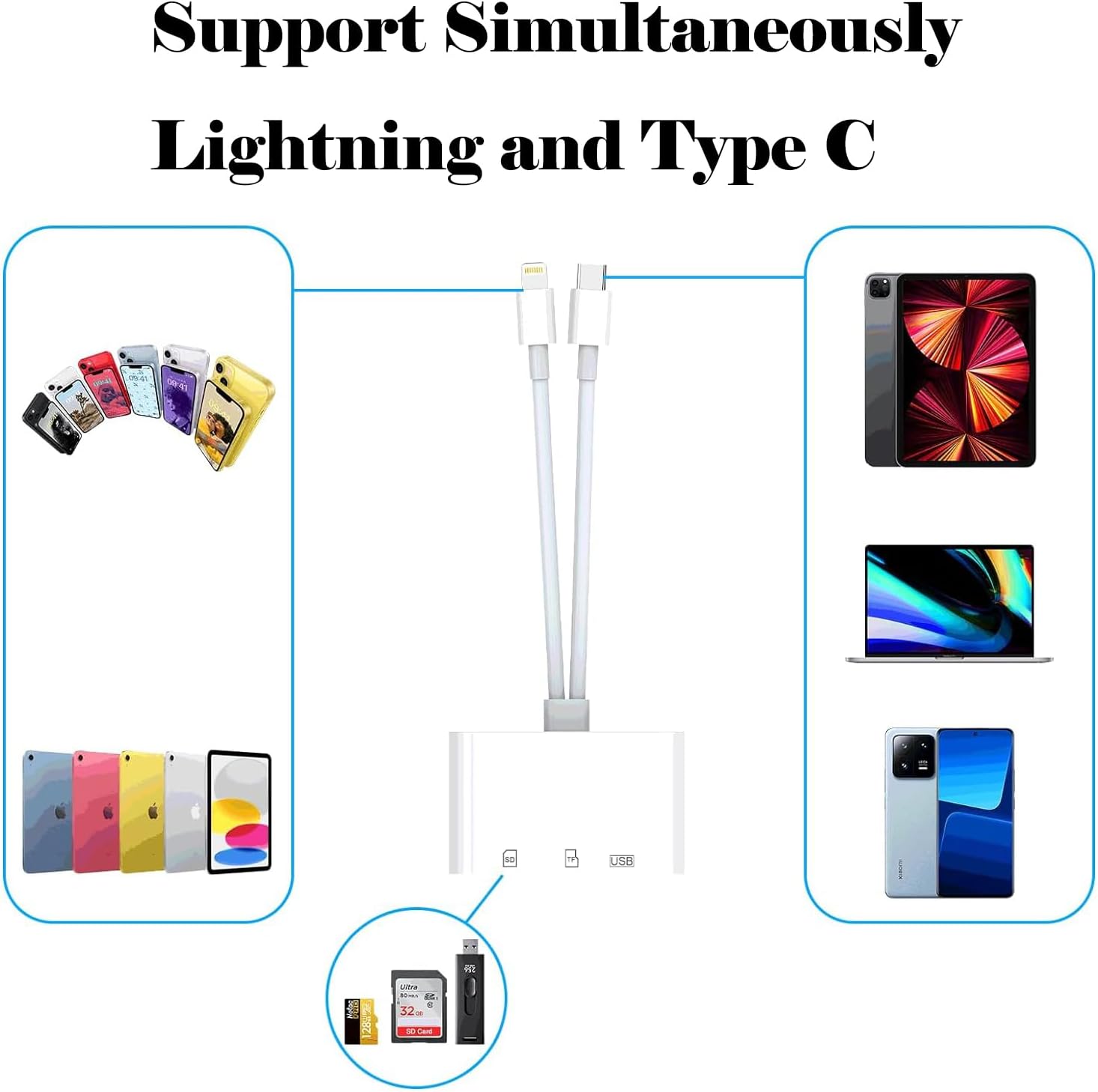 Thumbnail 3 de [Apple MFi Certified] SD Card Reader & USB OTG Adapter for iPhone/iPad – 3 Card Slots, Lightning & USB-C