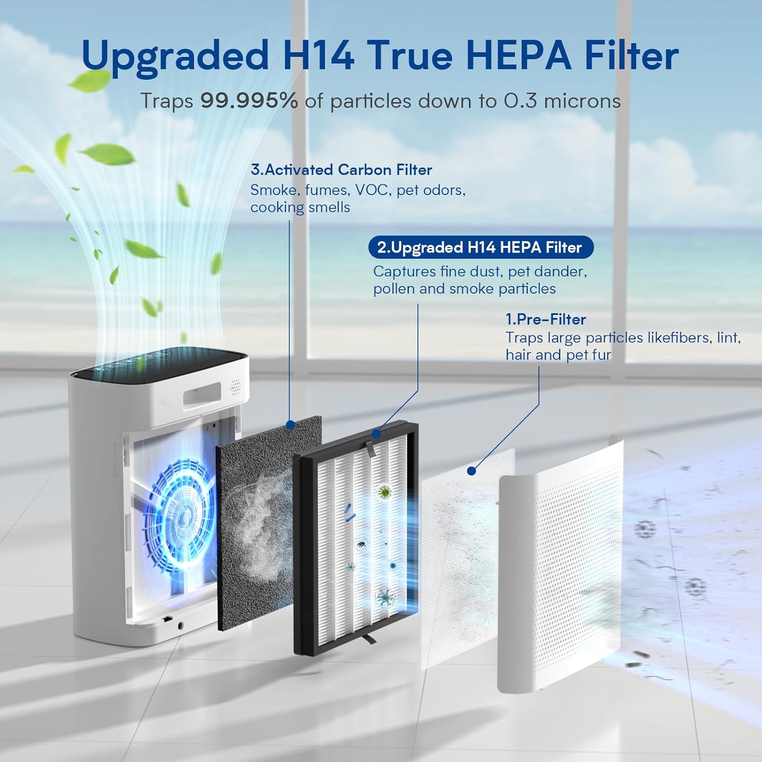 Thumbnail 4 de VNIUP ZQA-8000A H14 HEPA Air Purifier 3000 ft²