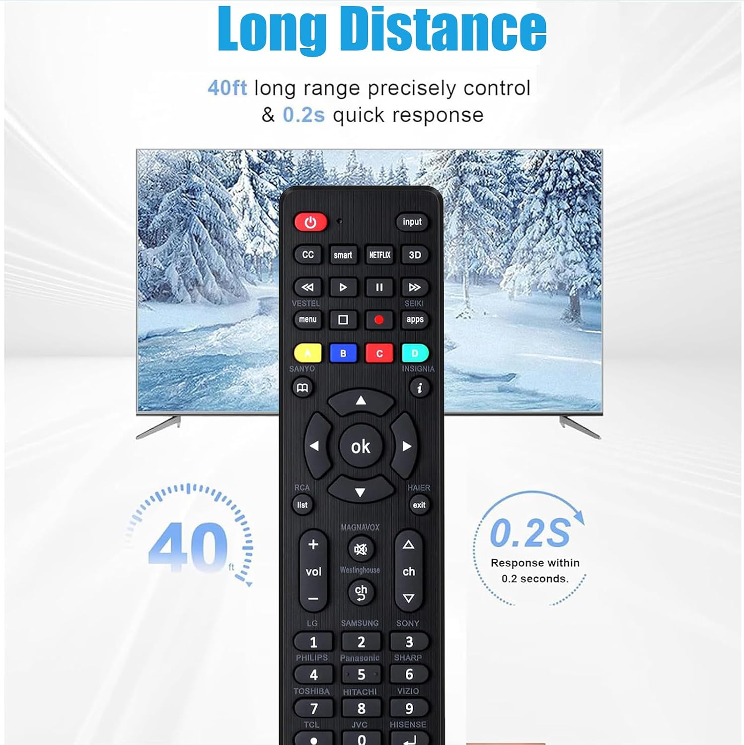 Detalle 2 de Universal Remote Control for Samsung, LG, Sony, Vizio, Hisense, Insignia, Toshiba, JVC, Philips, Sanyo, Sharp, Panasonic (All Series TV)