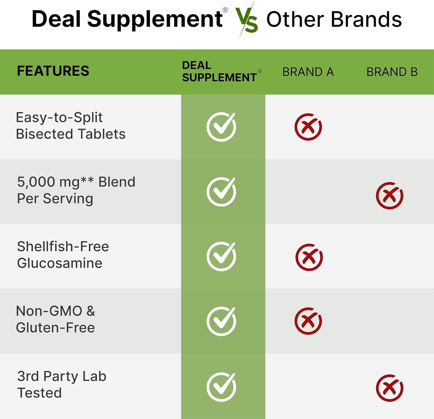 Detalle 1 de Glucosamine Chondroitin Joint Supplement, 240 Tablets