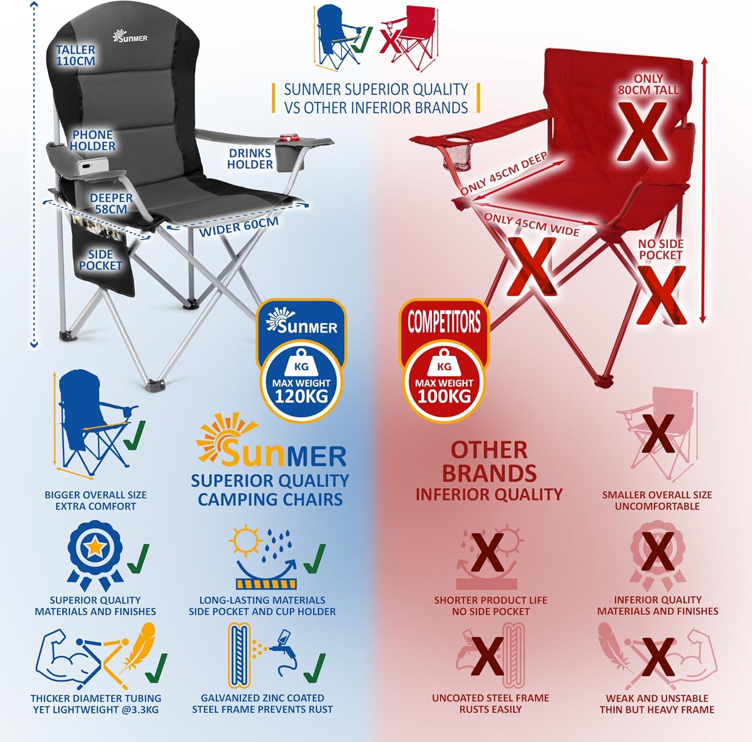Thumbnail 6 de SUNMER Padded Camping Chairs – 2 Deluxe Folding Chairs with Cup Holder, Side Pockets & 120kg Load, Dark Grey