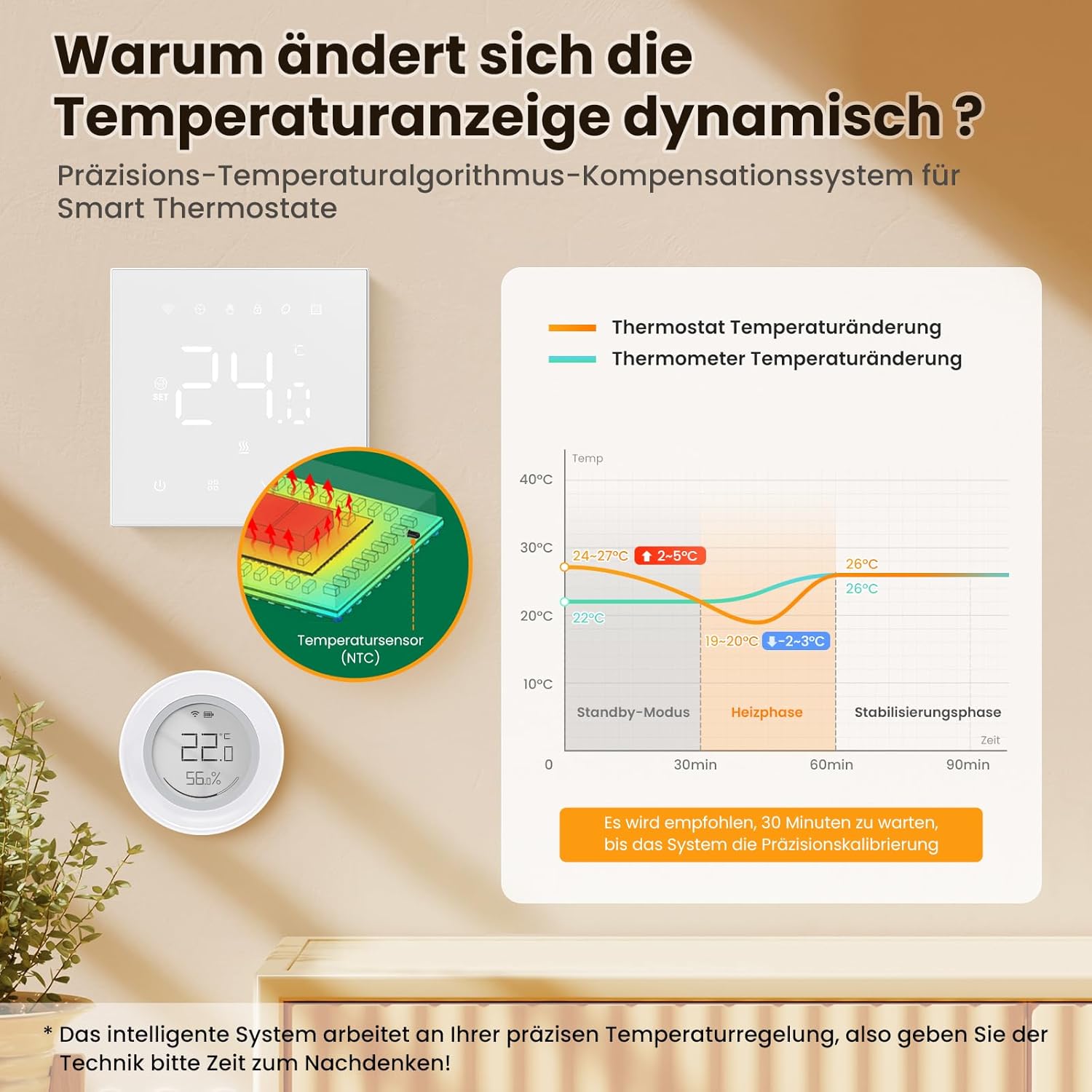 Detalle 2 de MIUCDA Smart Thermostat FuĂbodenheizung Thermostat đĄ