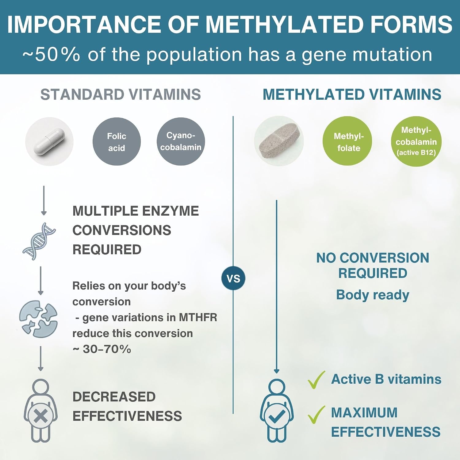 Thumbnail 6 de Igennus SKU178 Methylated Multivitamin for Women, Vegan, Sustained Release