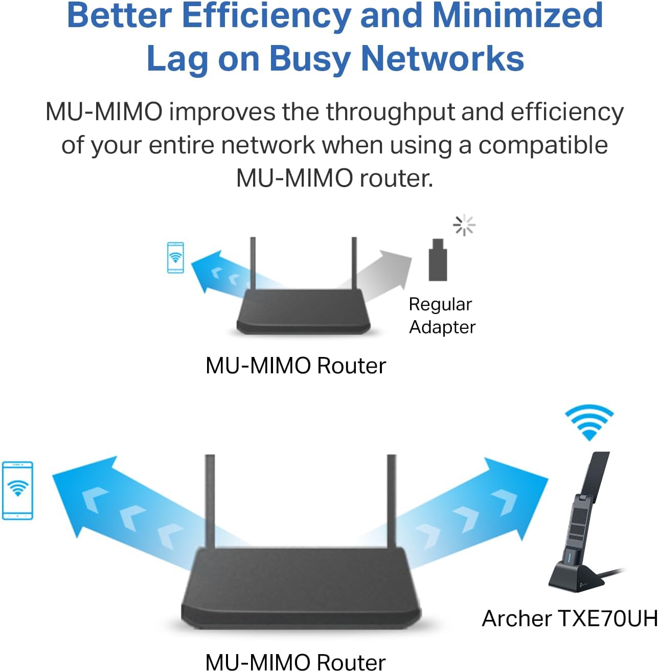 Thumbnail 3 de TP-Link Archer TXE70UH AXE5400 Wi‑Fi 6E USB Adapter