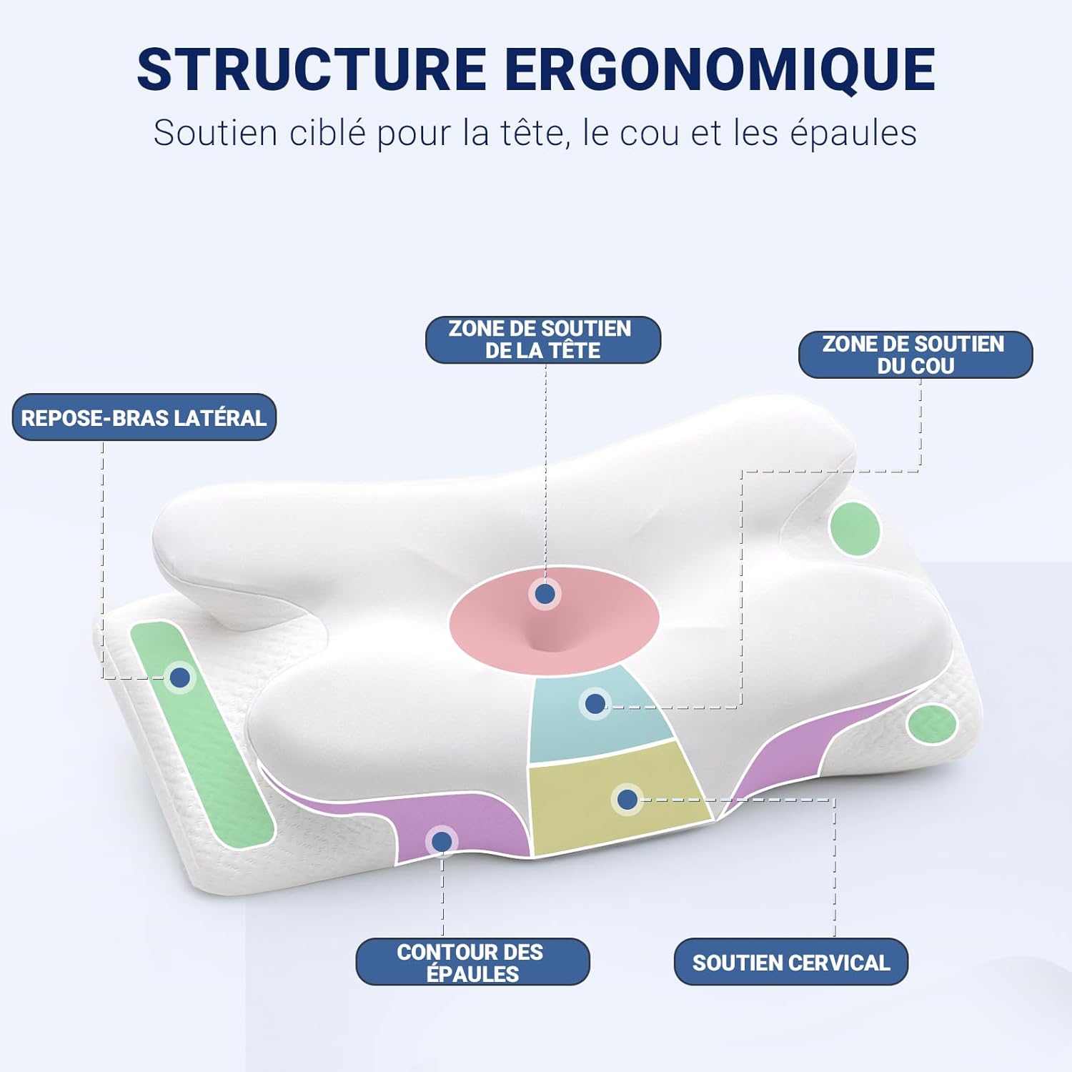 Detalle de COSYLAND Oreiller de Nuque en Mousse à Mémoire de Forme – Soutien ergonomique pour dormir sur le côté et le dos