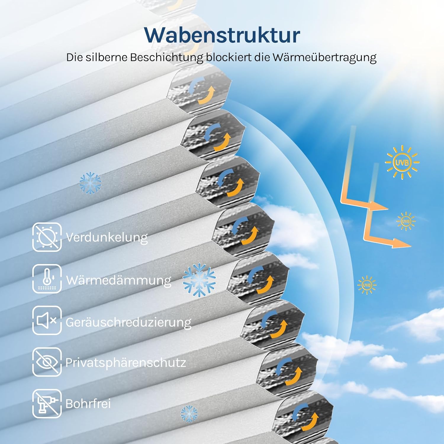 Thumbnail 2 de WOLTU Wabenplissee (Thermo) ohne Bohren – verdunkelndes Doppelplissee Klemmfix 80x220 cm in Weiß-Weiß