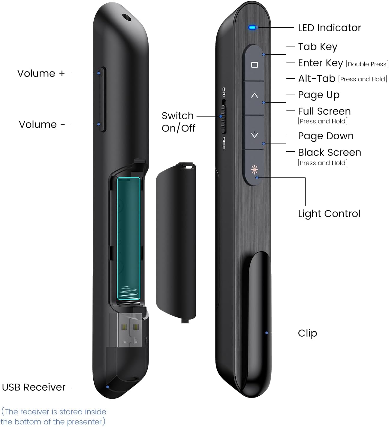 Thumbnail 6 de Hyperlink Wireless Presenter 2.4GHz USB Clicker 🎤