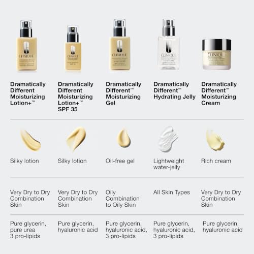 Thumbnail 12 de Clinique Dramatically Different Moisturizing Lotion+ (6.7 Fl Oz) — Hydrating Face Moisturizer with Glycerin and Urea