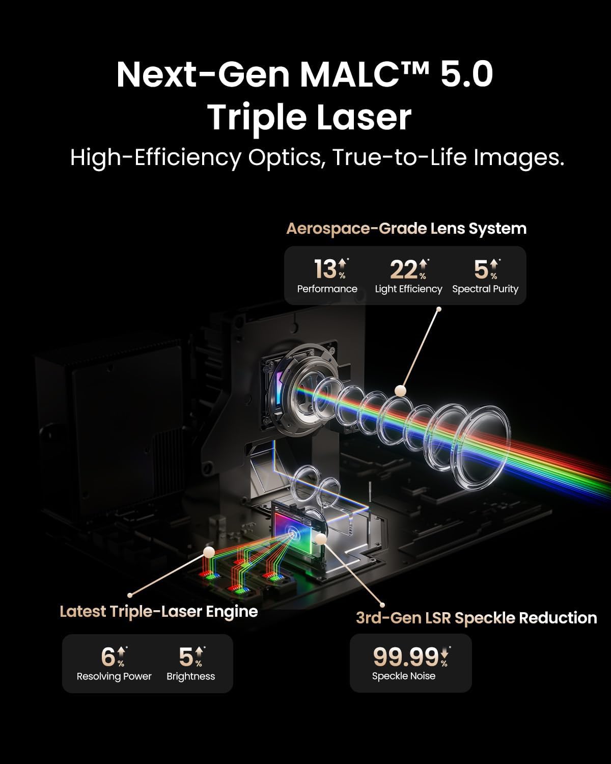 Detalle de JMGO N3 Ultimate Triple Laser 4K Projector: True Lossless 4K Home Cinema in a Compact Package