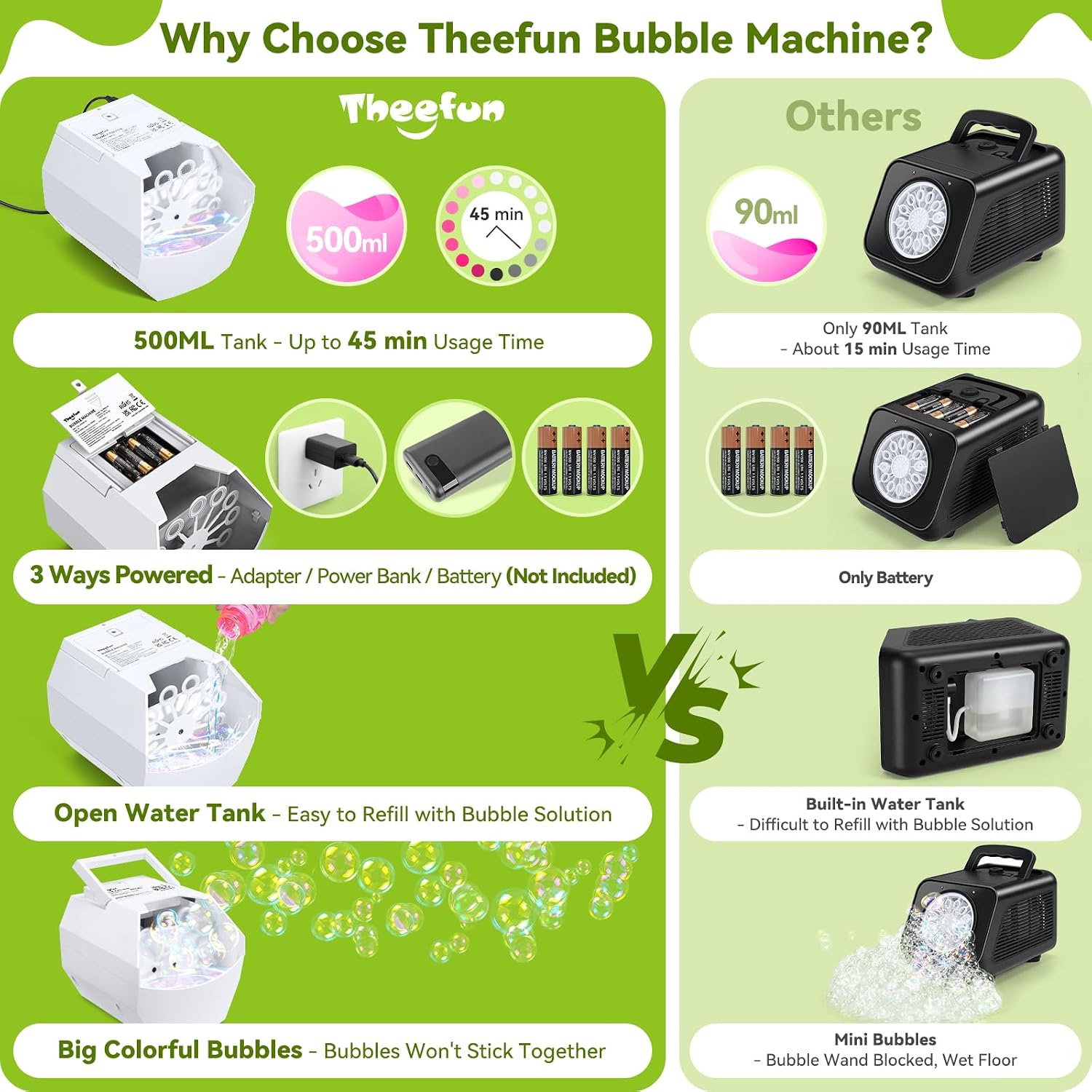 Thumbnail 3 de Theefun Bubble Machine 500mL: Portable, Safe, and Great for Parties