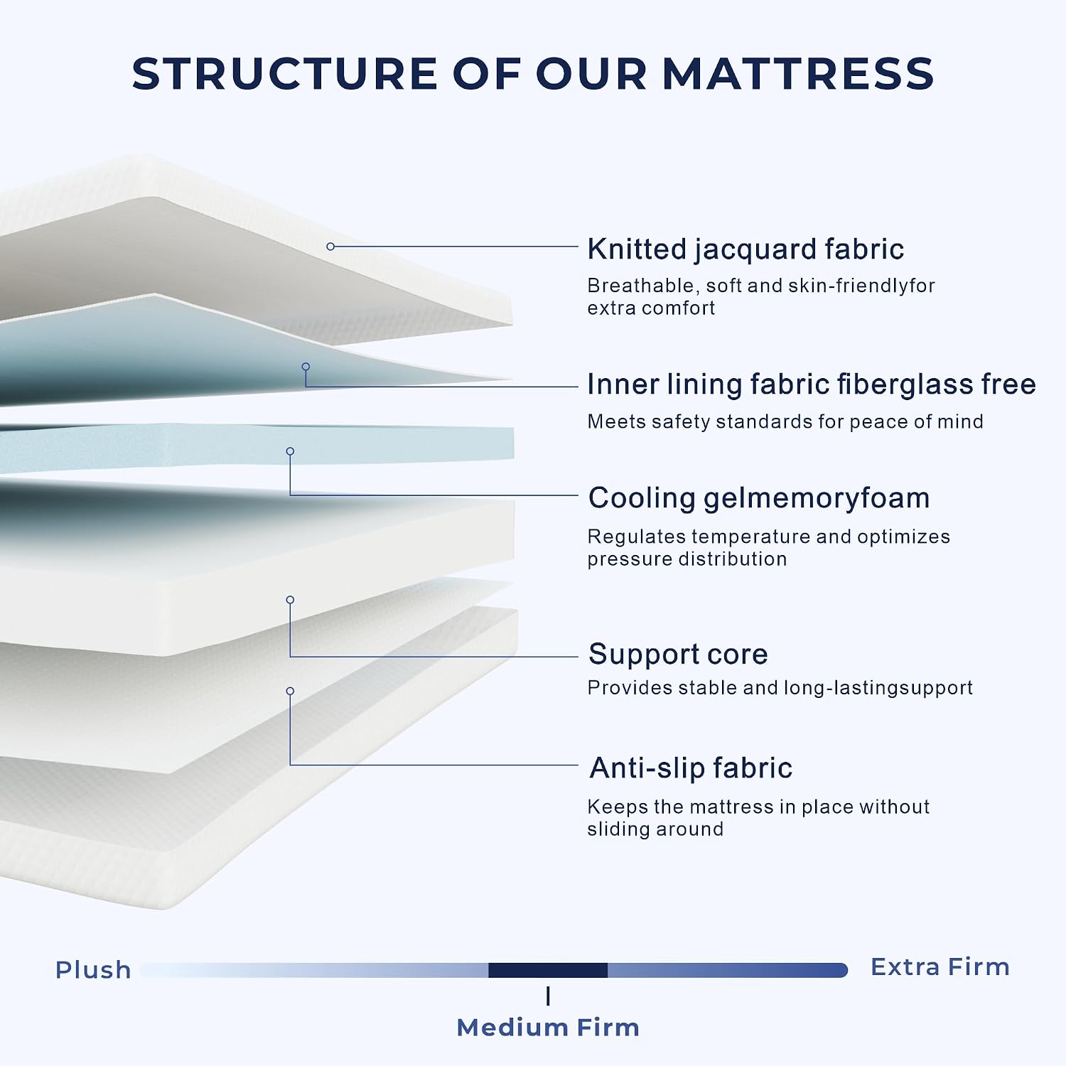 Thumbnail 2 de SOMNIKEN Twin Mattress, 5-Inch