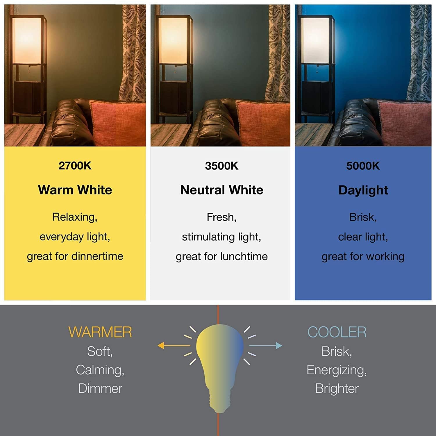 Detalle 2 de Sylvania A19 ECO LED Bulb 9W 8-Pack