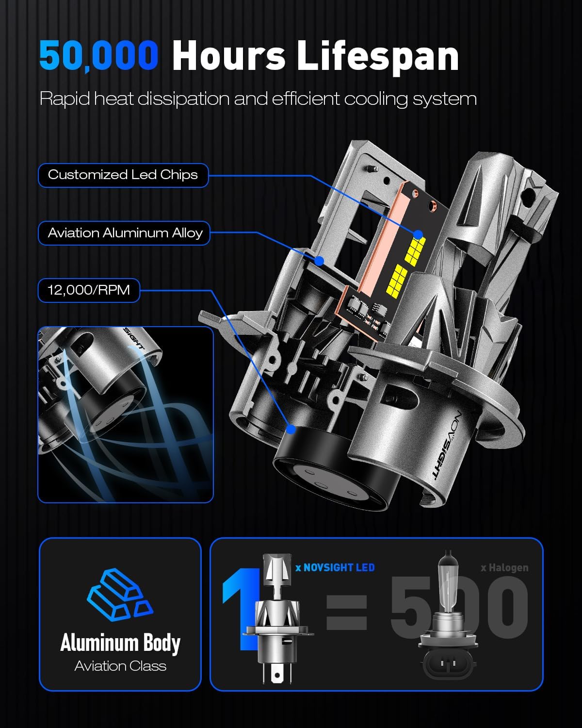 Thumbnail 4 de NOVSIGHT H4 LED 32000LM Headlight Bulb