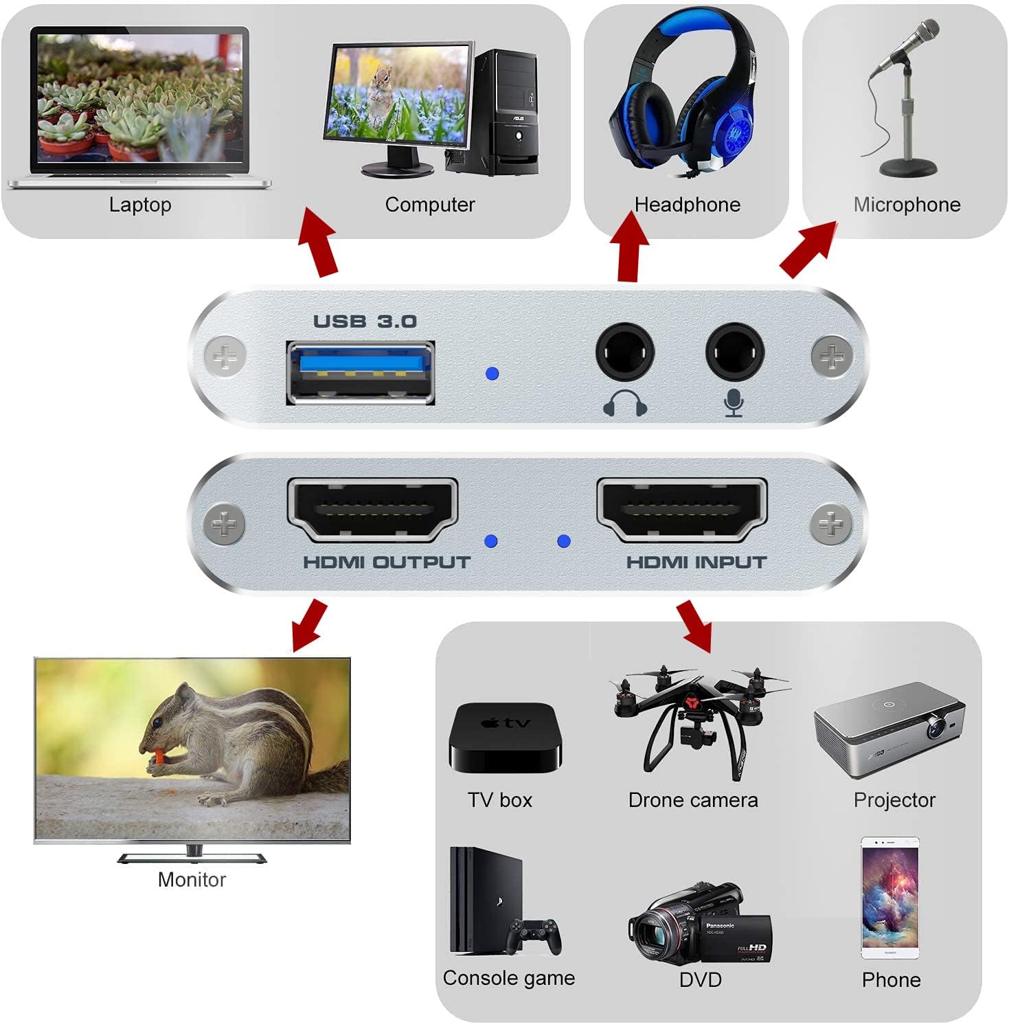 Detalle 2 de Rybozen 4K HDMI Capture Card for Streaming