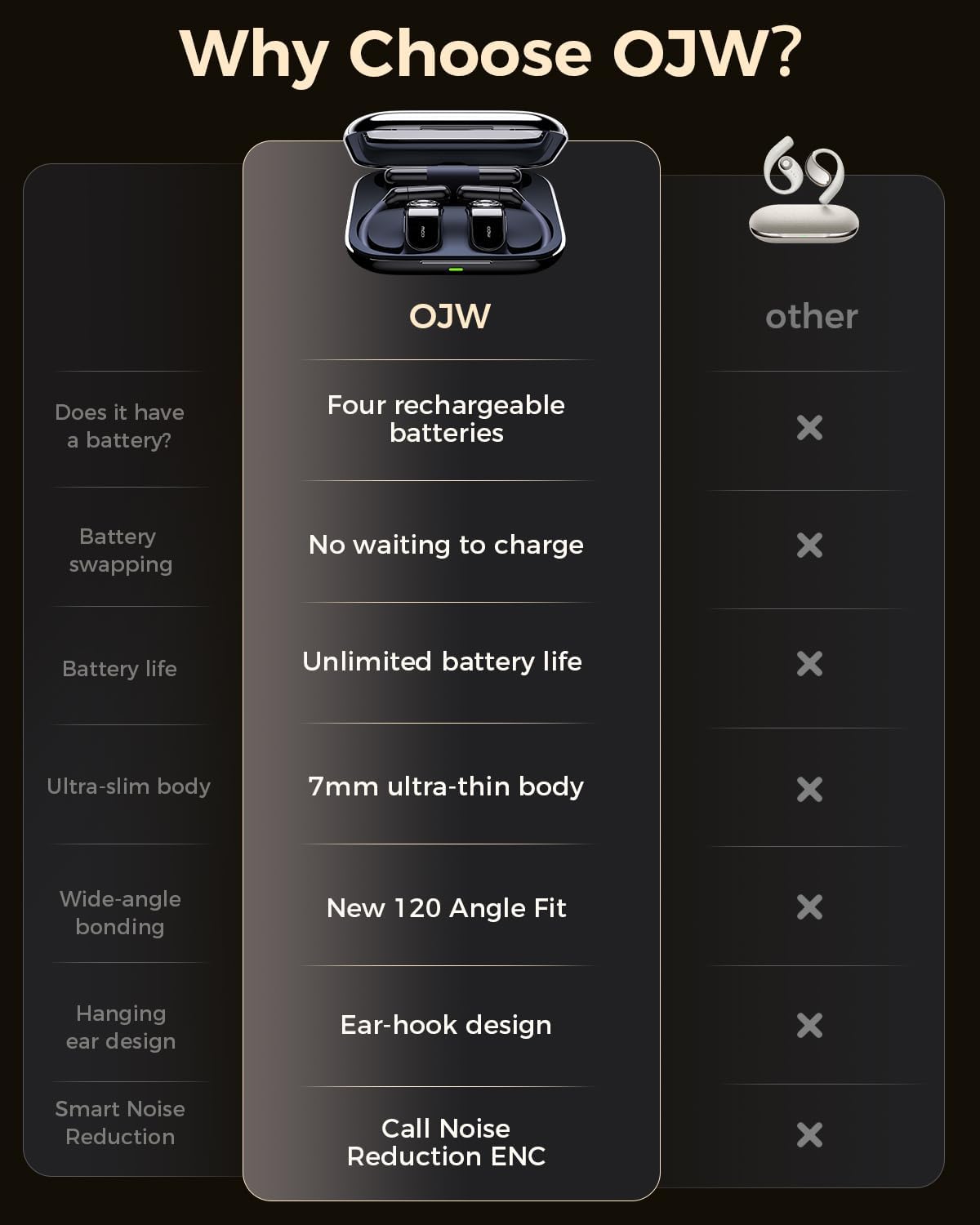 Detalle de OJW Open-Ear Headphones with Replaceable Battery