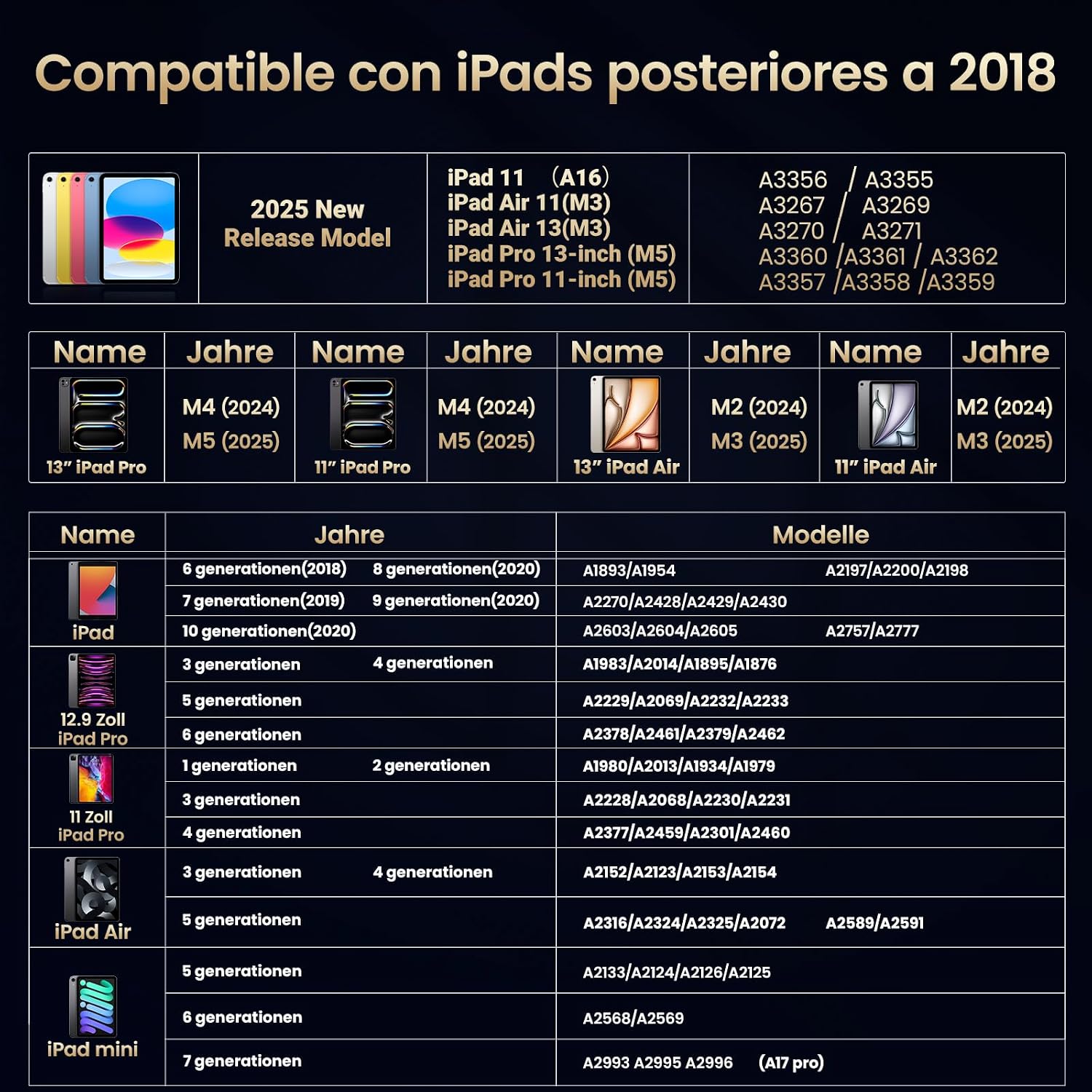 Detalle 2 de BAZO Lápiz para iPad (2018-2026): carga rápida, detección de inclinación y rechazo de palma