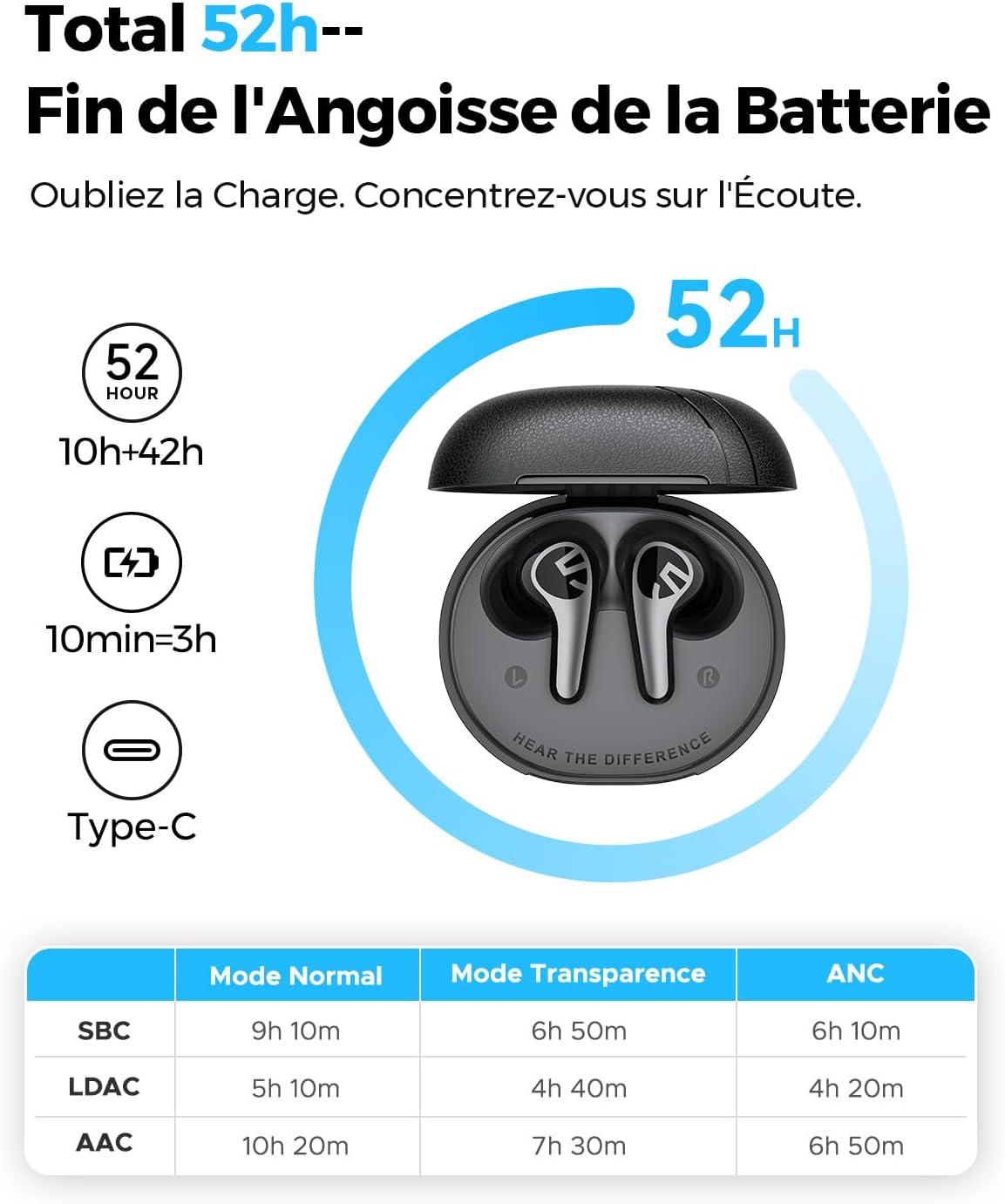 Thumbnail 4 de SoundPEATS C30 Écouteurs Bluetooth 52H
