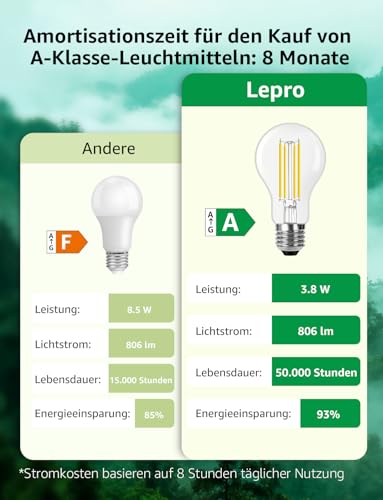 Detalle 2 de Lepro LED Glühbirne E27, 3,8 W, 806 lm, 2700 K – Energieklasse A