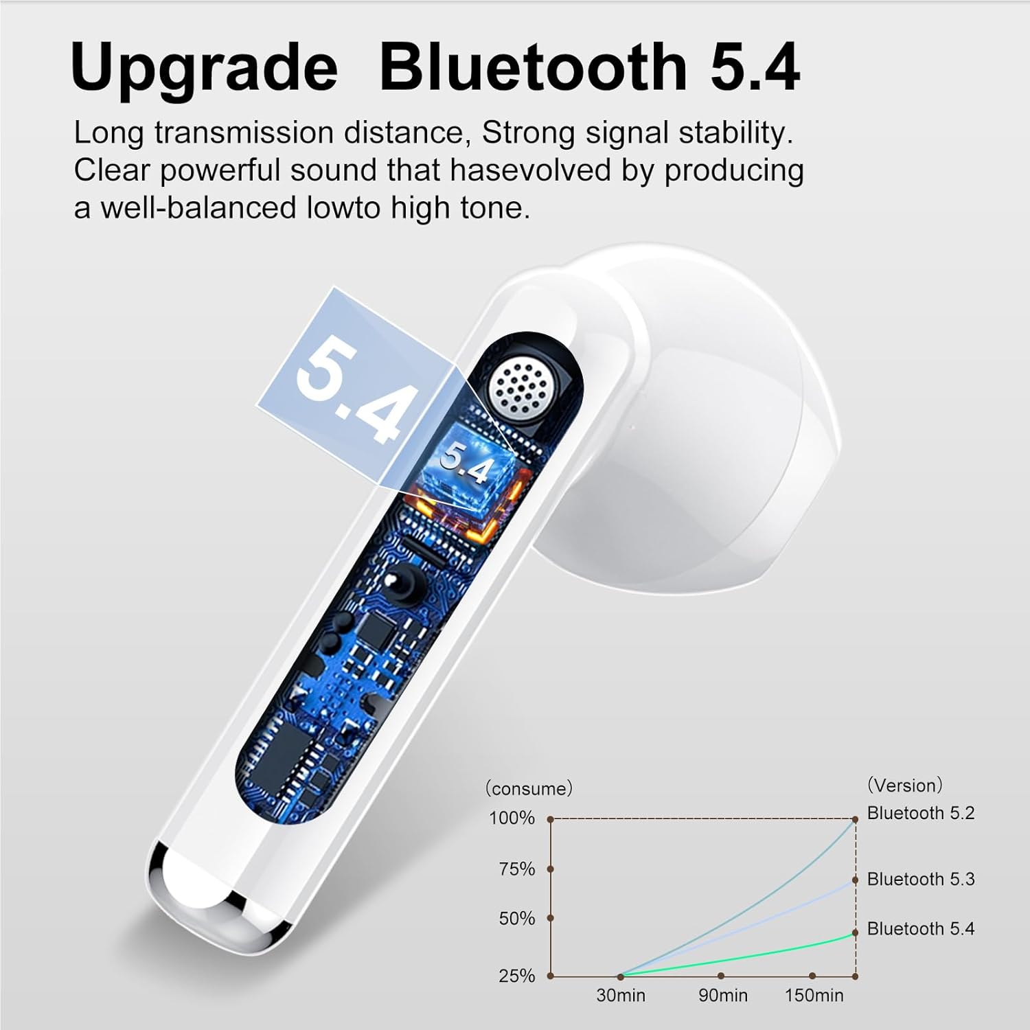 Thumbnail 1 de Jesebang Wireless Earbuds 36H LED Display